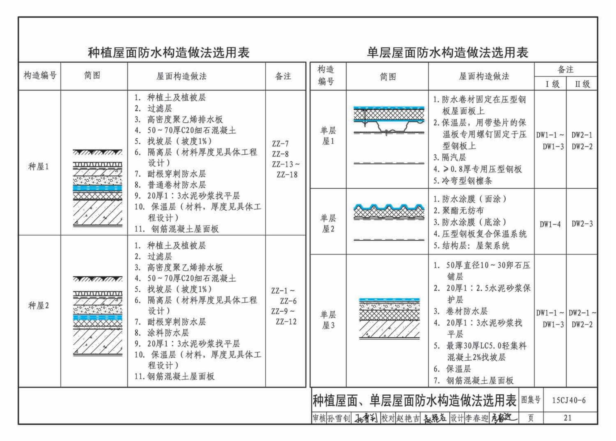 15CJ40-6--建筑防水系统构造（六）