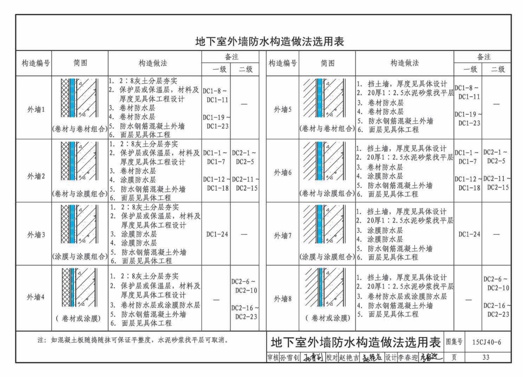 15CJ40-6--建筑防水系统构造（六）