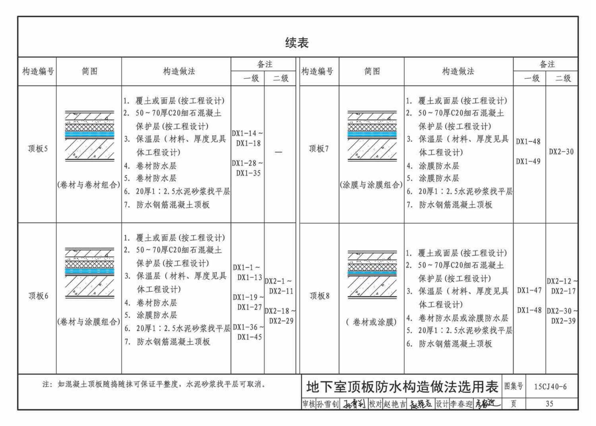 15CJ40-6--建筑防水系统构造（六）