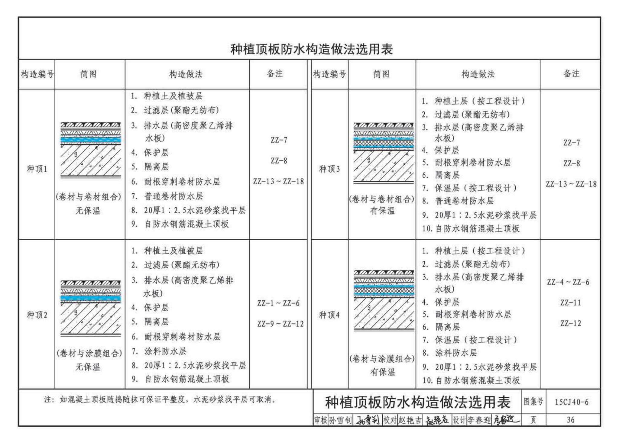 15CJ40-6--建筑防水系统构造（六）