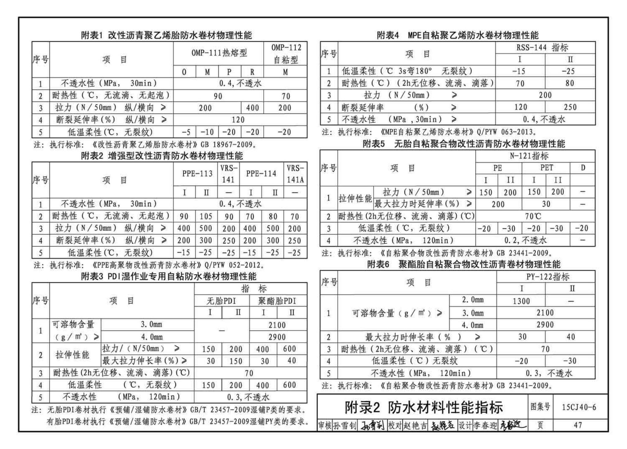 15CJ40-6--建筑防水系统构造（六）