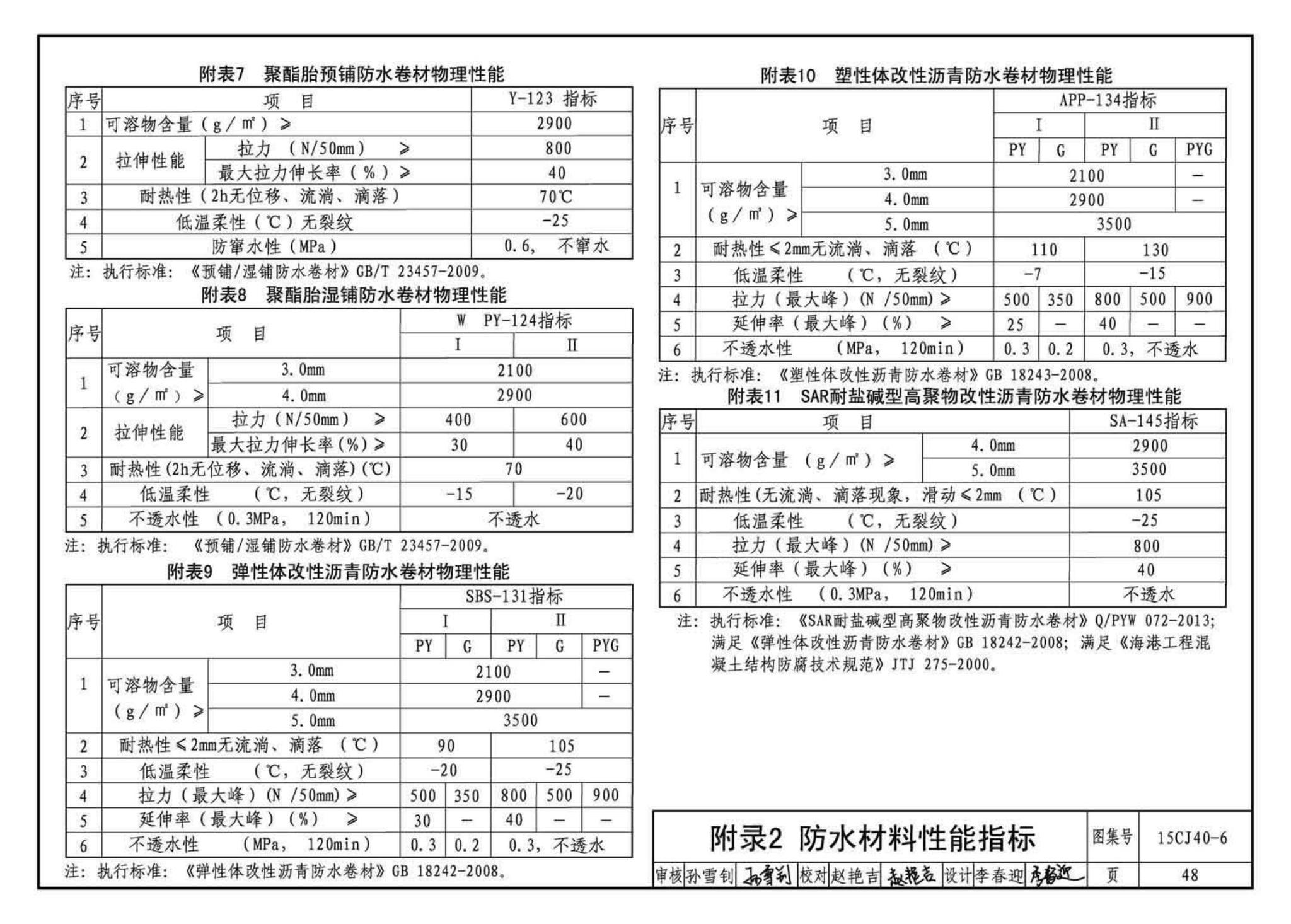 15CJ40-6--建筑防水系统构造（六）