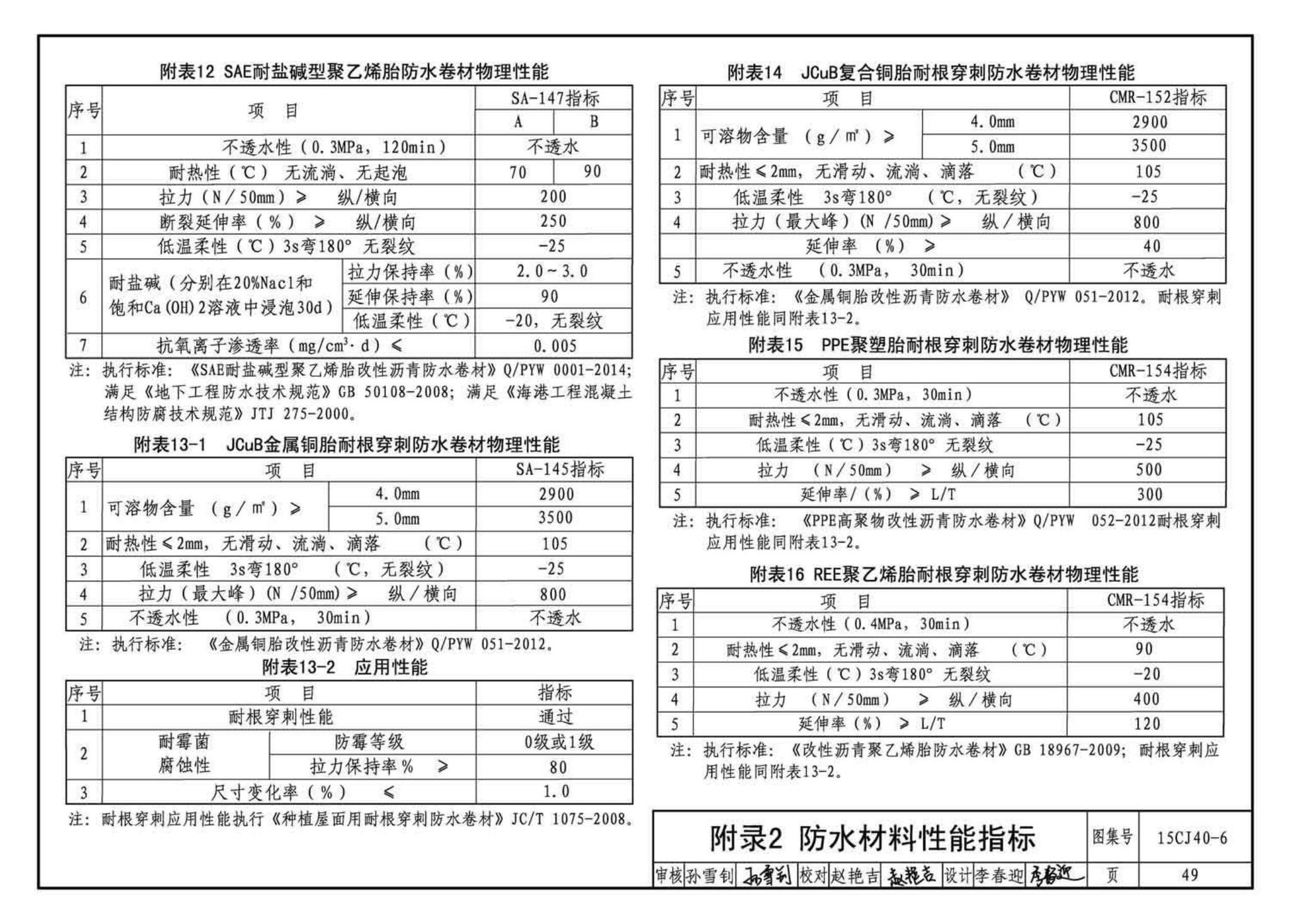 15CJ40-6--建筑防水系统构造（六）