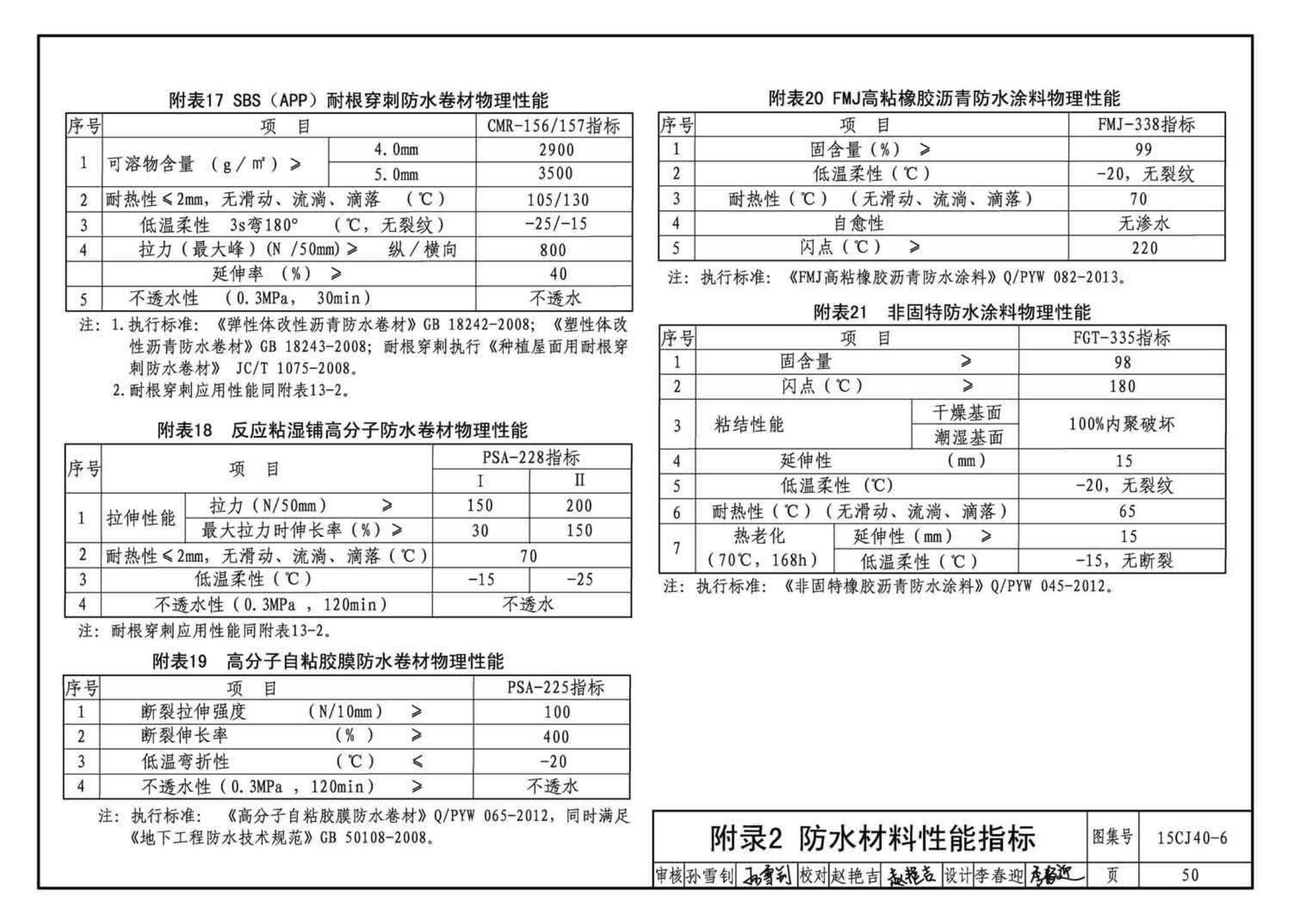 15CJ40-6--建筑防水系统构造（六）