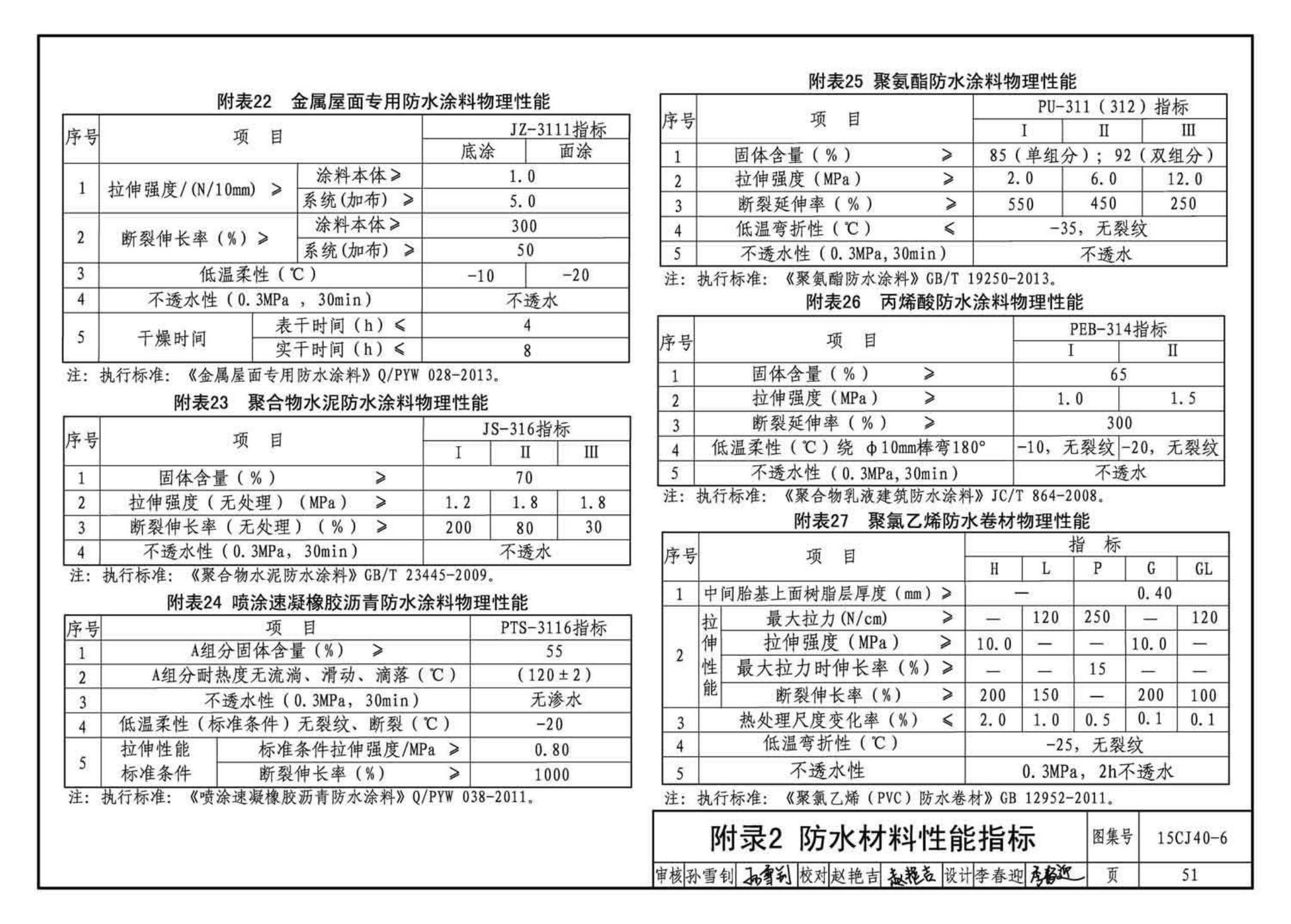 15CJ40-6--建筑防水系统构造（六）