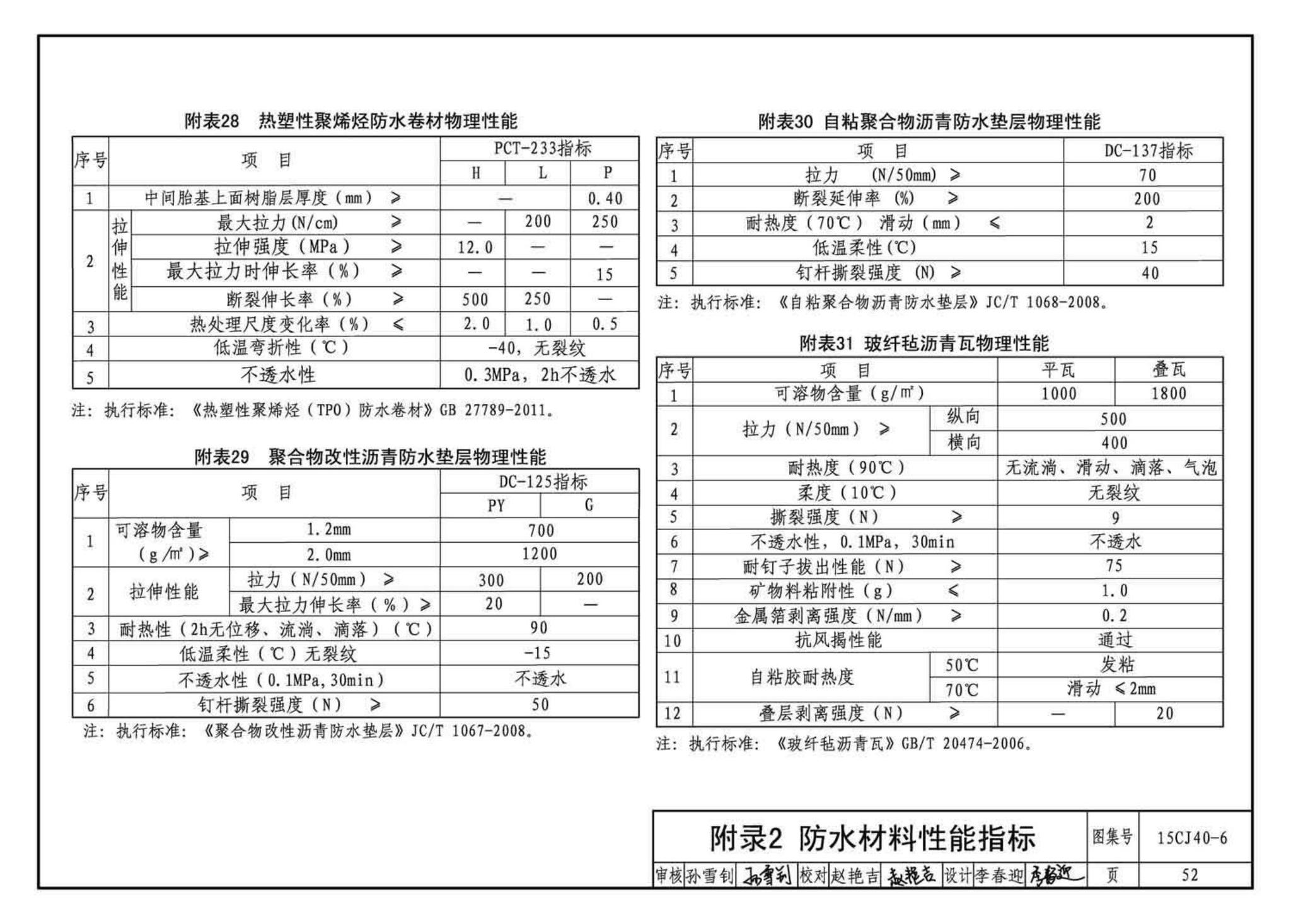 15CJ40-6--建筑防水系统构造（六）