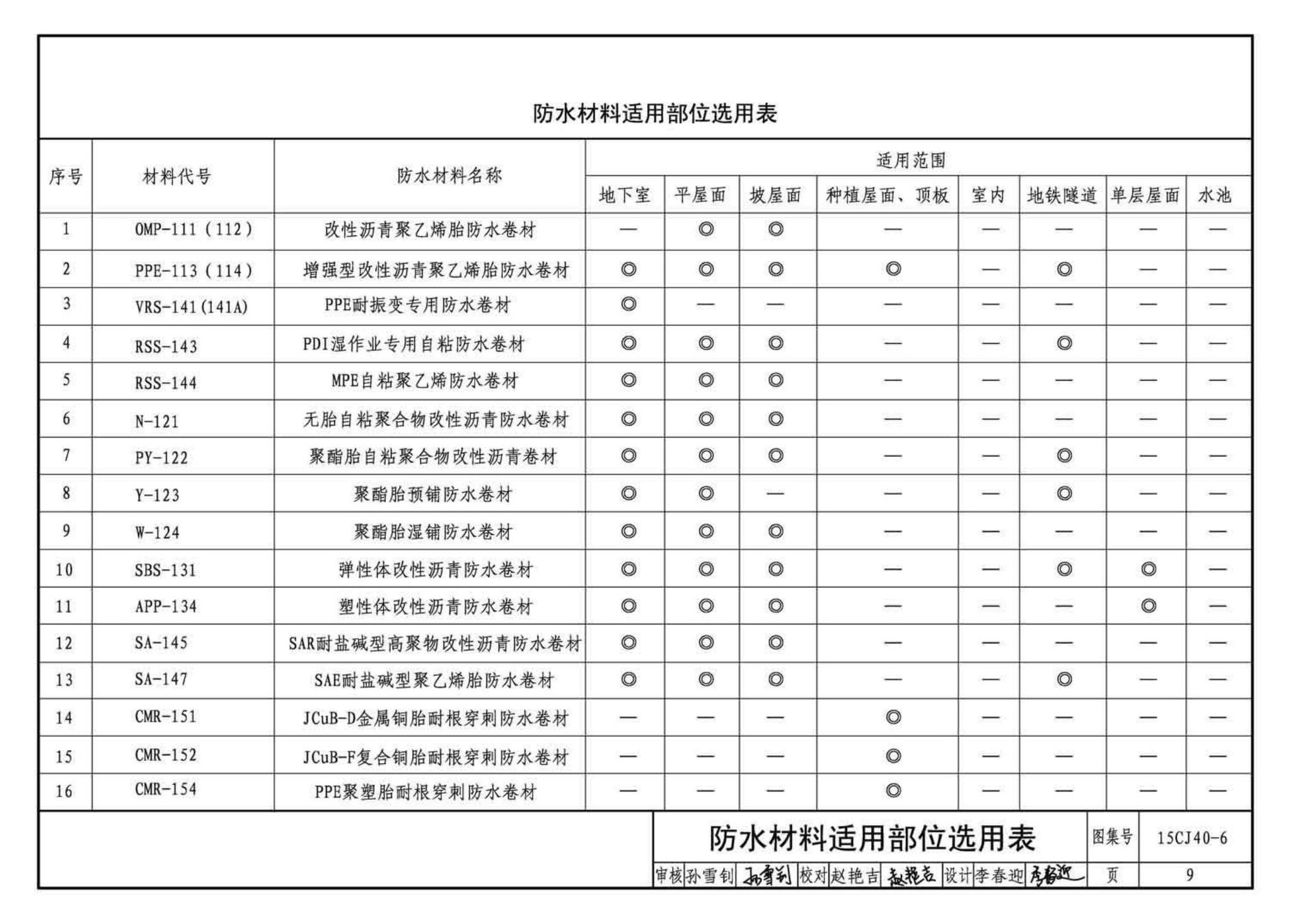 15CJ40-6--建筑防水系统构造（六）