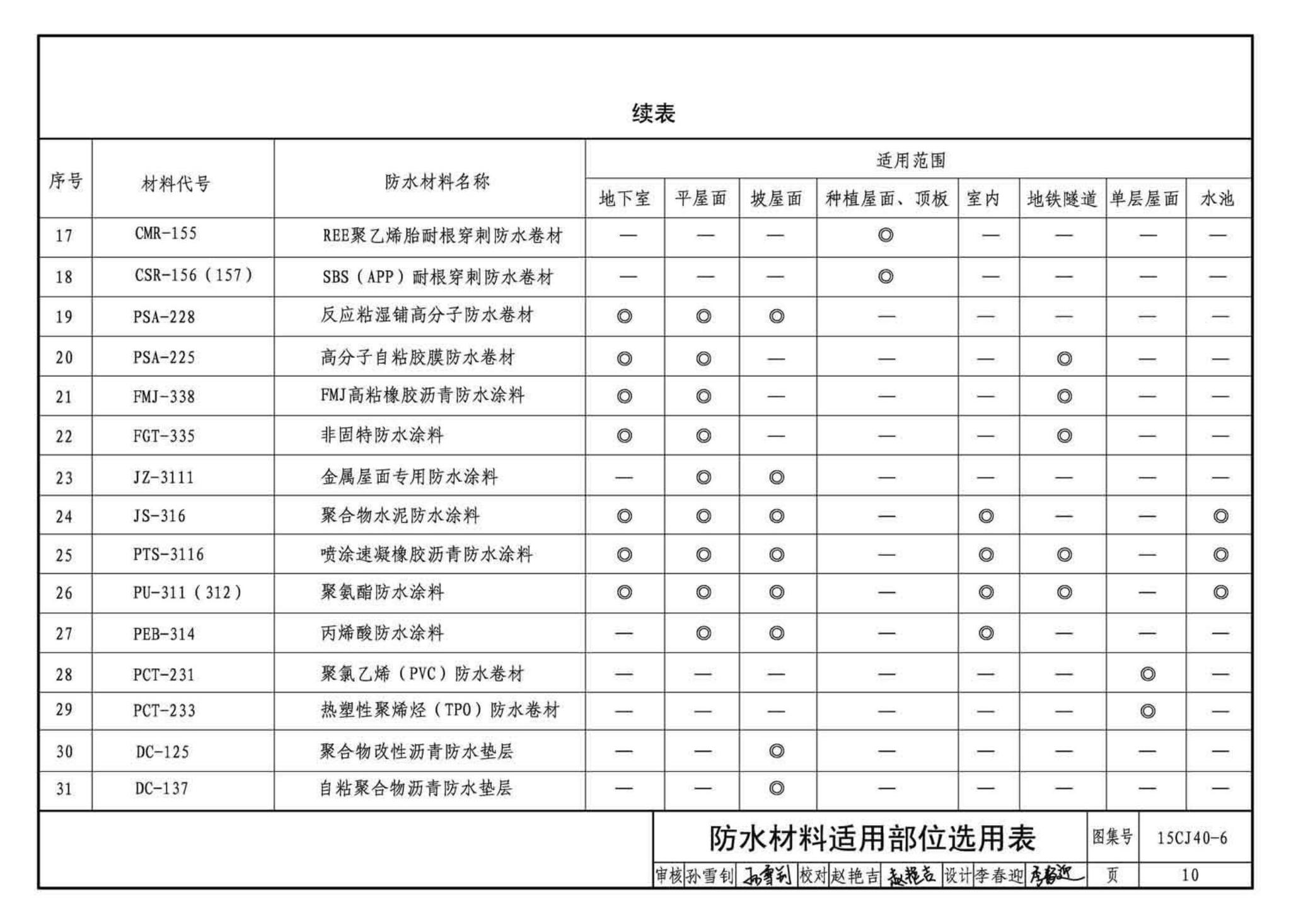 15CJ40-6--建筑防水系统构造（六）