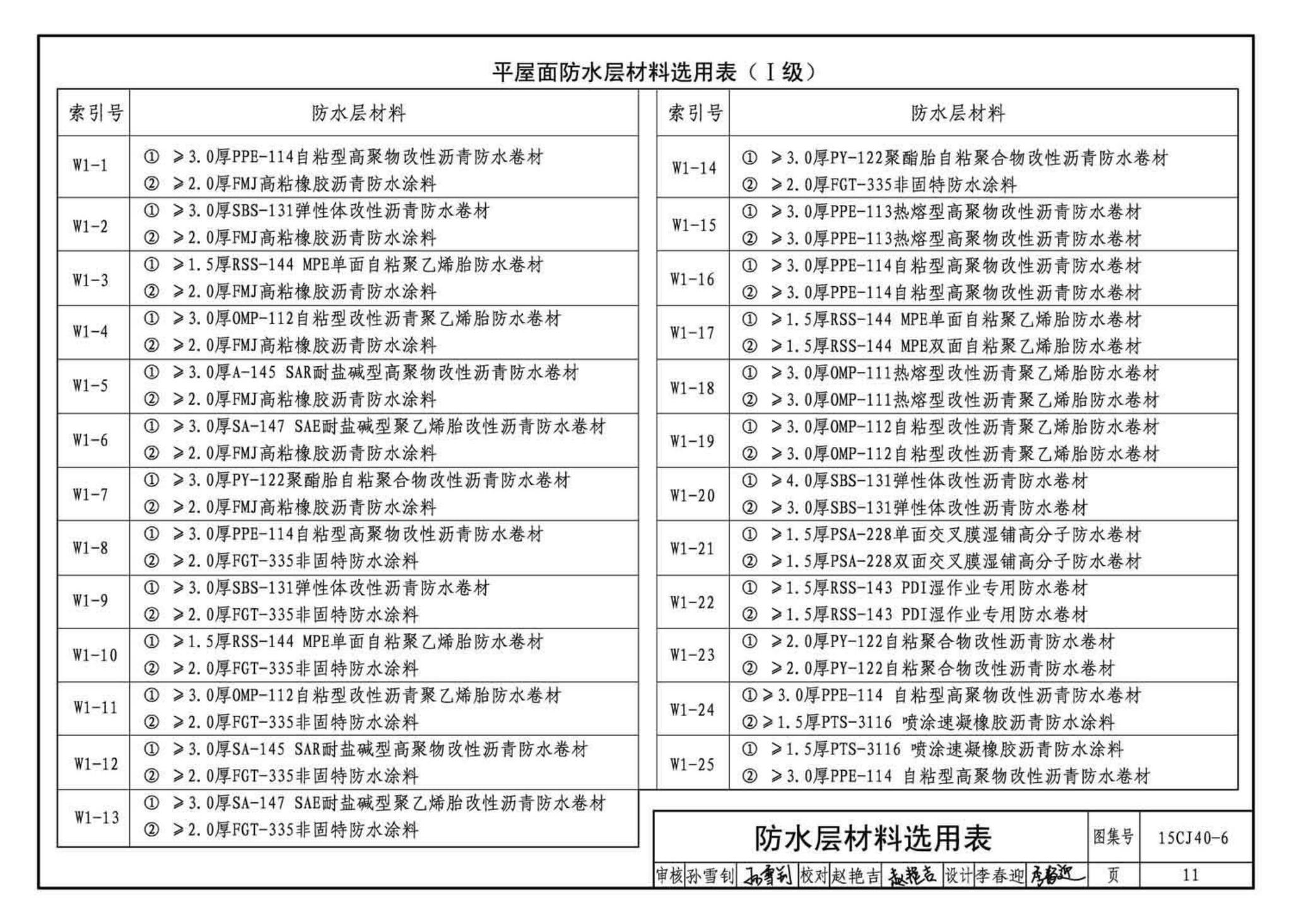 15CJ40-6--建筑防水系统构造（六）