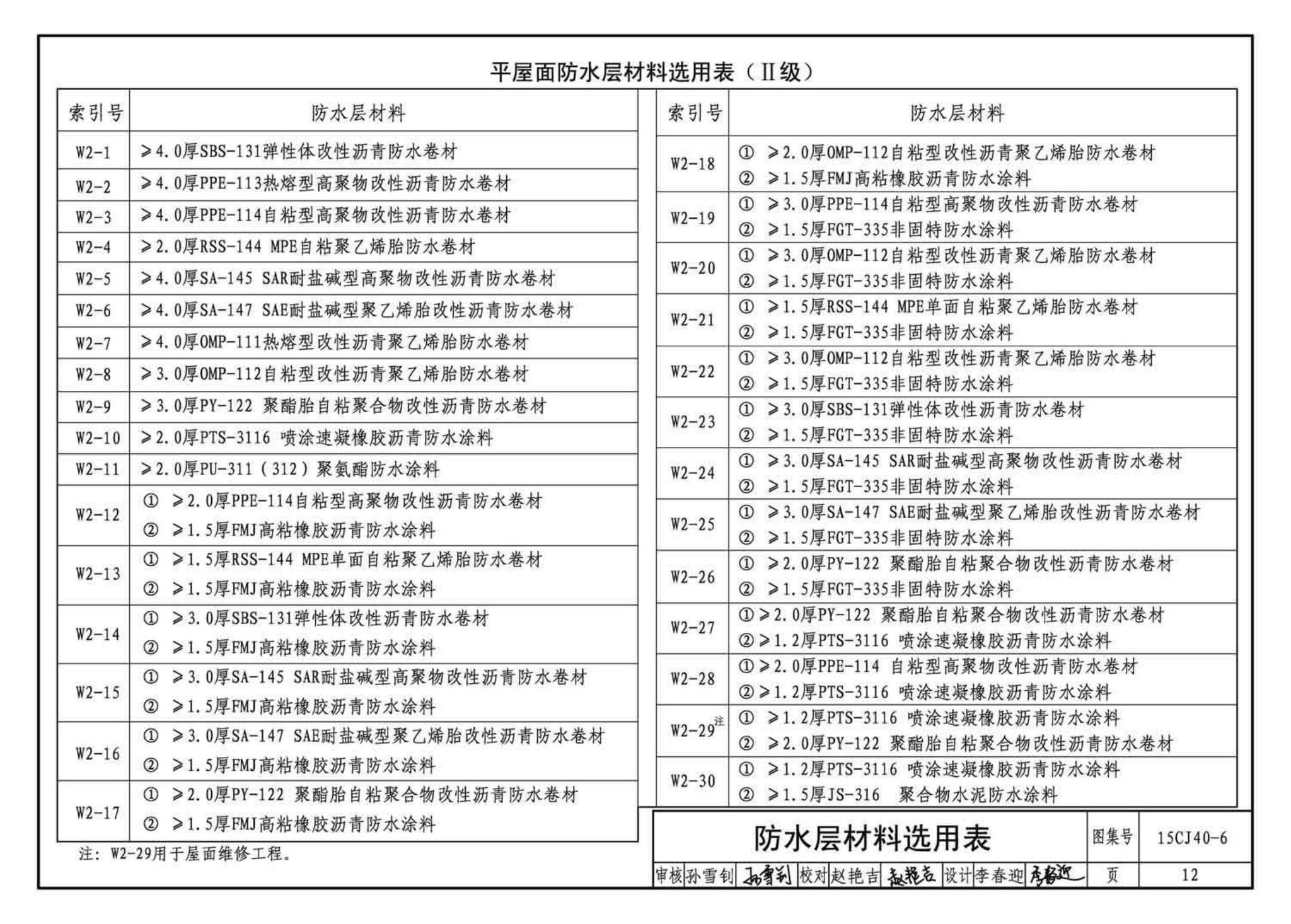 15CJ40-6--建筑防水系统构造（六）