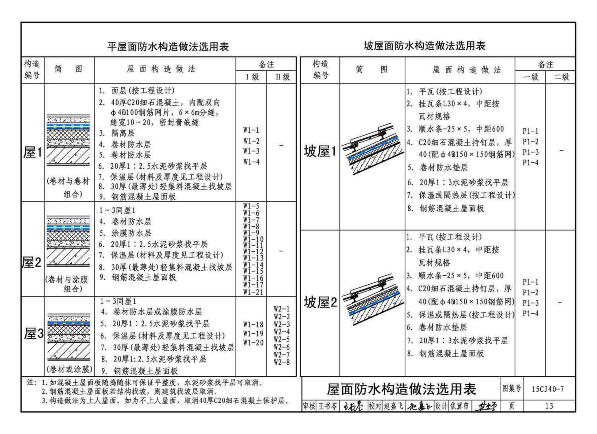 15CJ40-7--建筑防水系统构造（七）