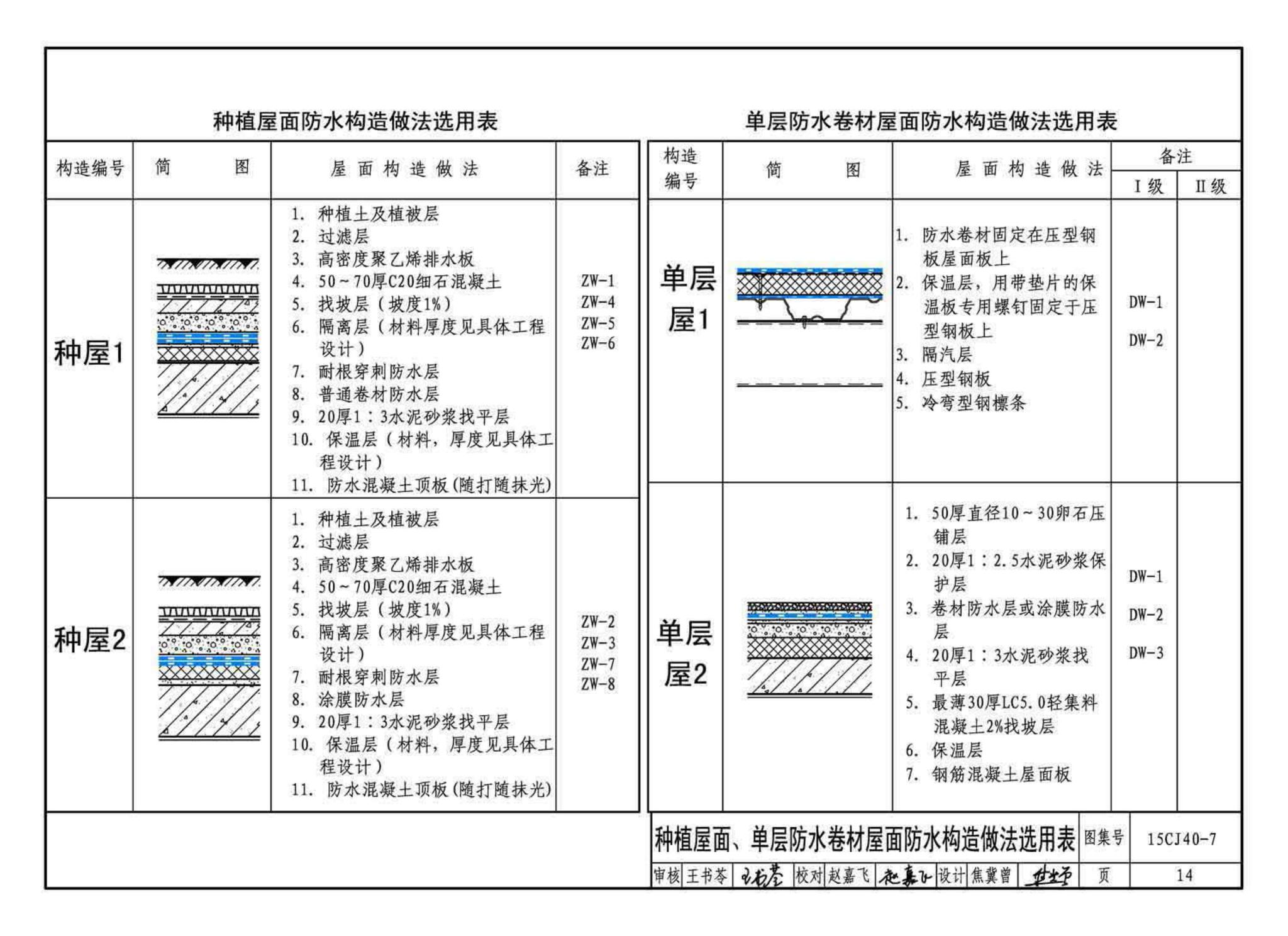 15CJ40-7--建筑防水系统构造（七）