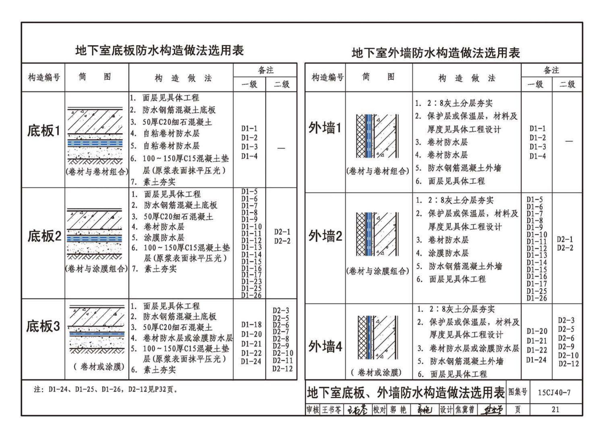 15CJ40-7--建筑防水系统构造（七）