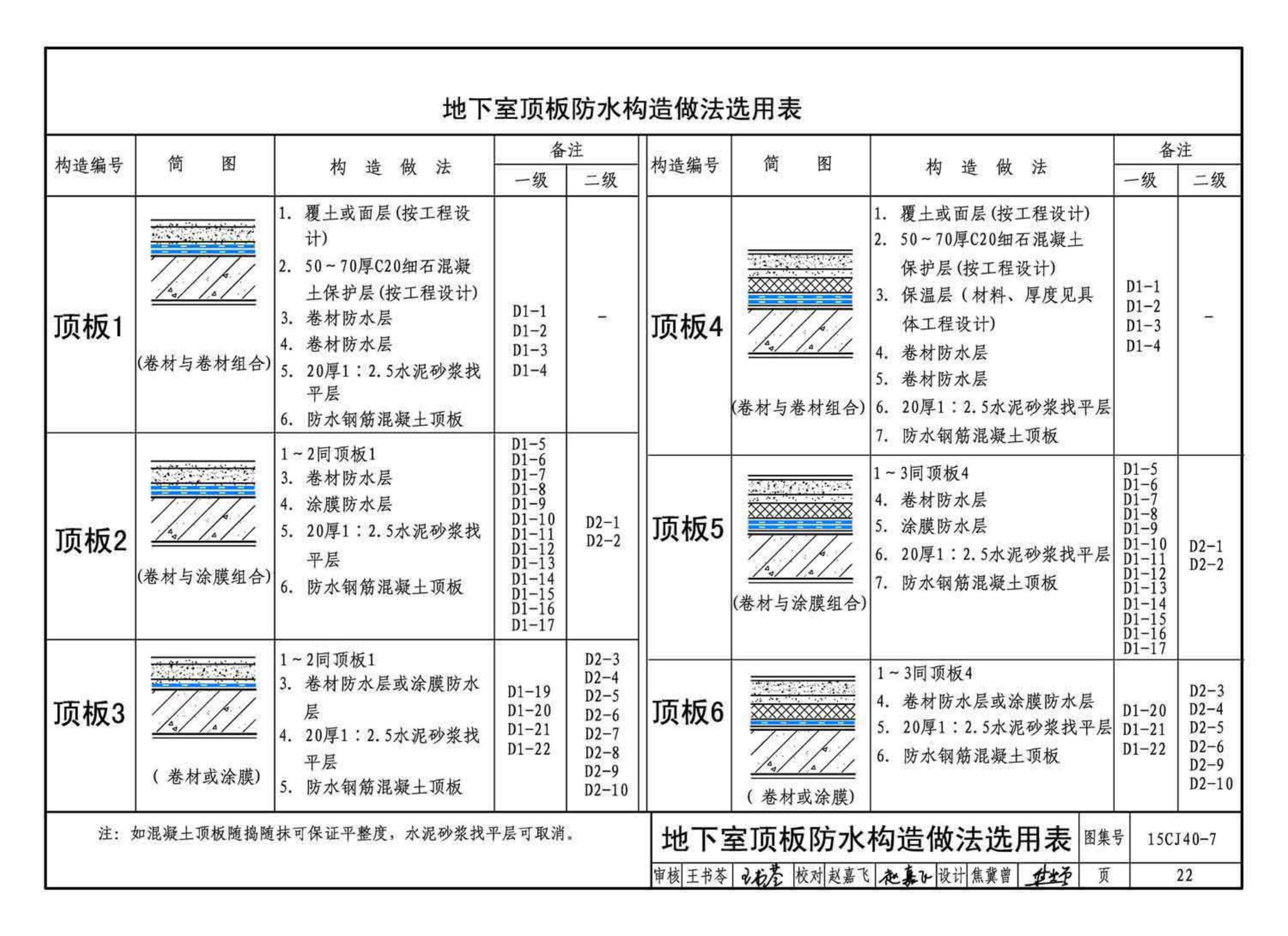 15CJ40-7--建筑防水系统构造（七）