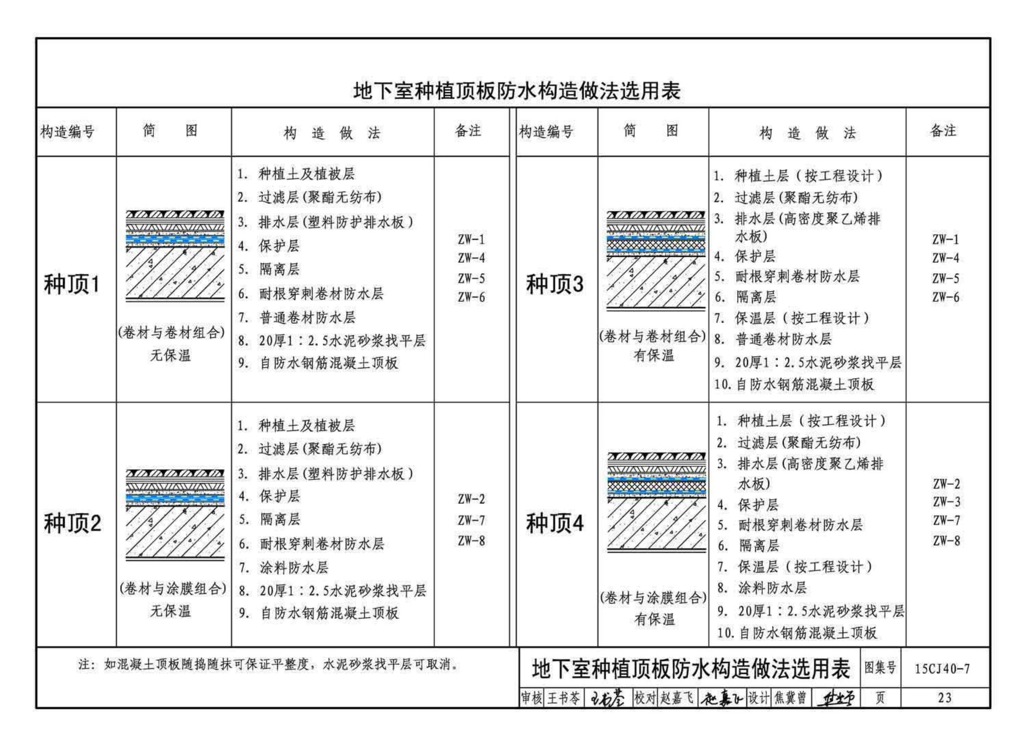 15CJ40-7--建筑防水系统构造（七）