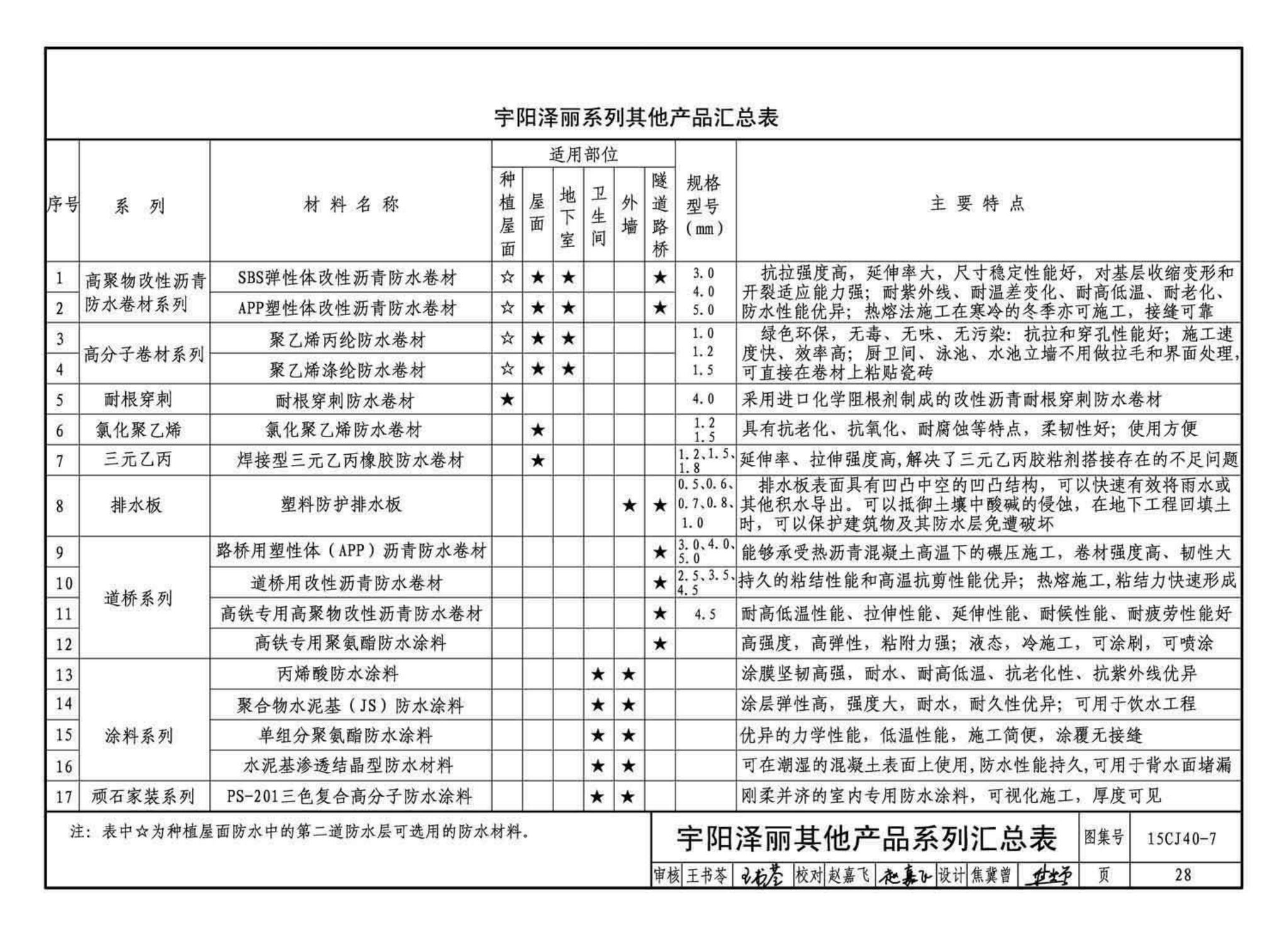 15CJ40-7--建筑防水系统构造（七）