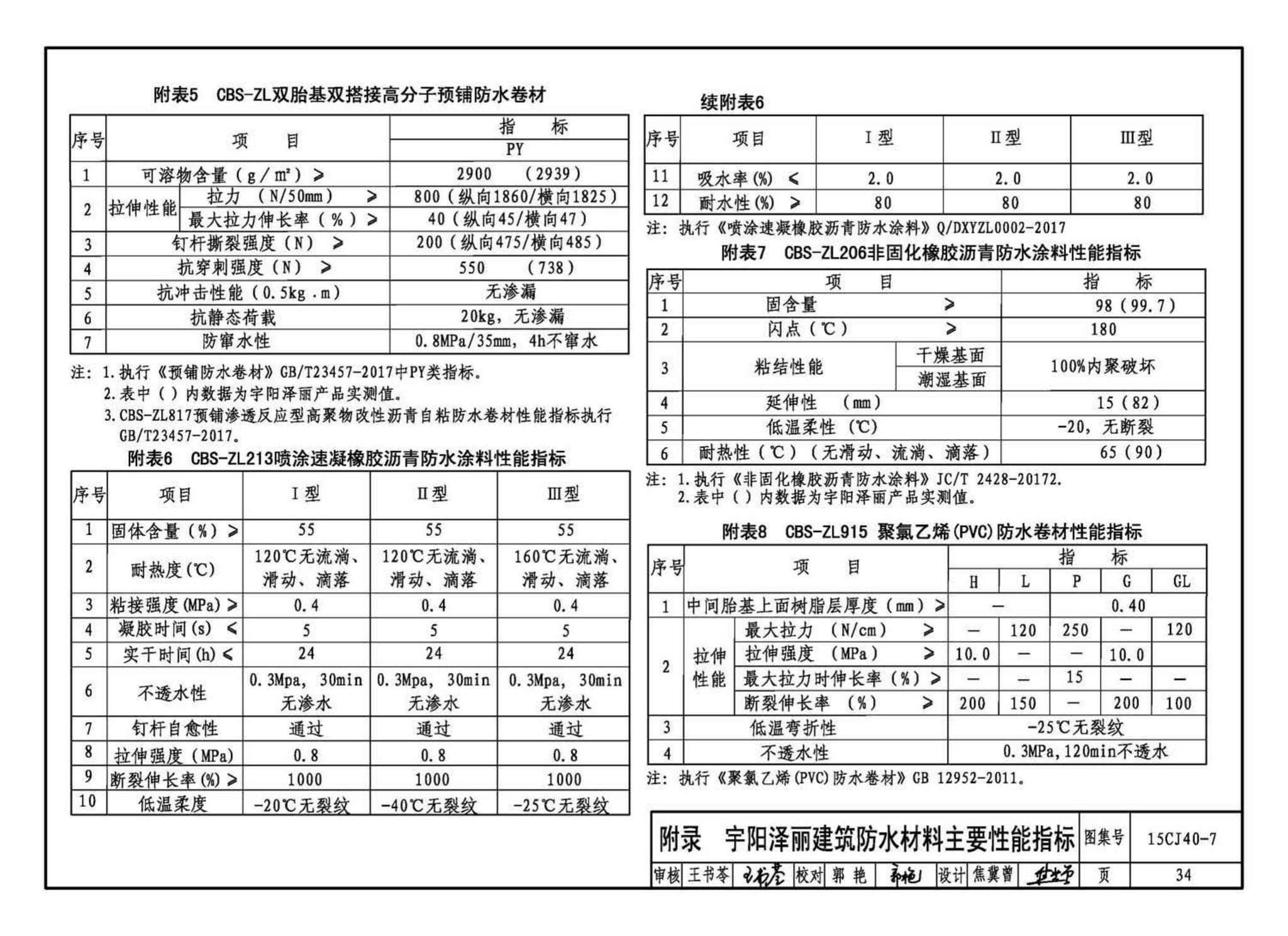 15CJ40-7--建筑防水系统构造（七）