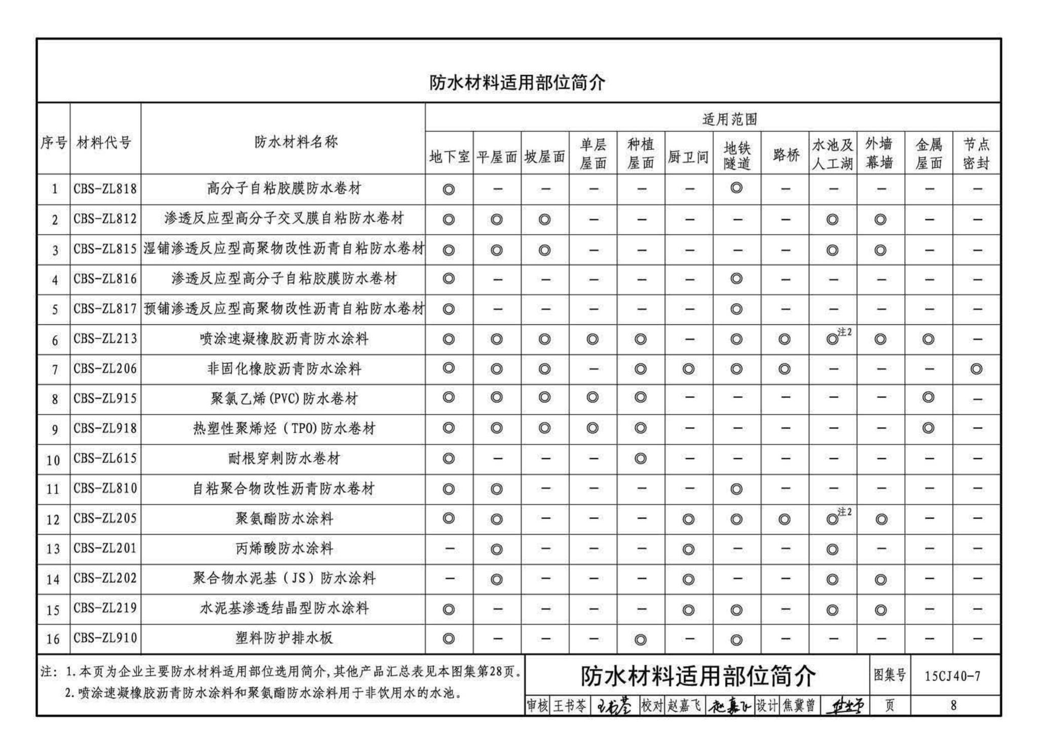 15CJ40-7--建筑防水系统构造（七）