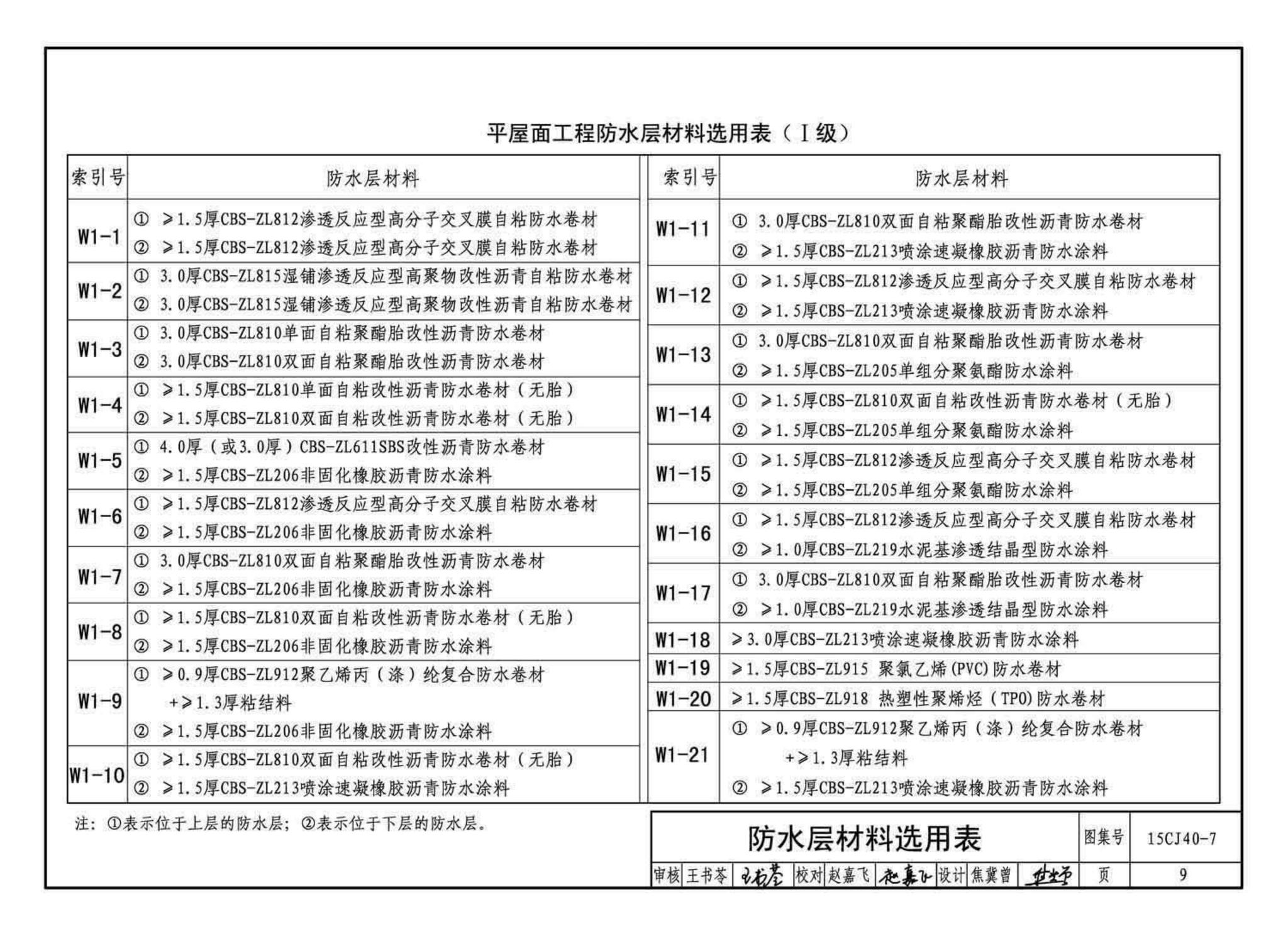 15CJ40-7--建筑防水系统构造（七）