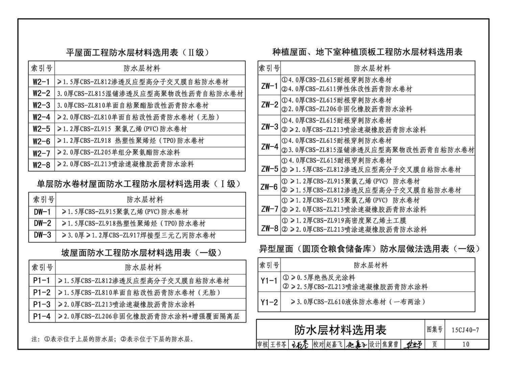 15CJ40-7--建筑防水系统构造（七）