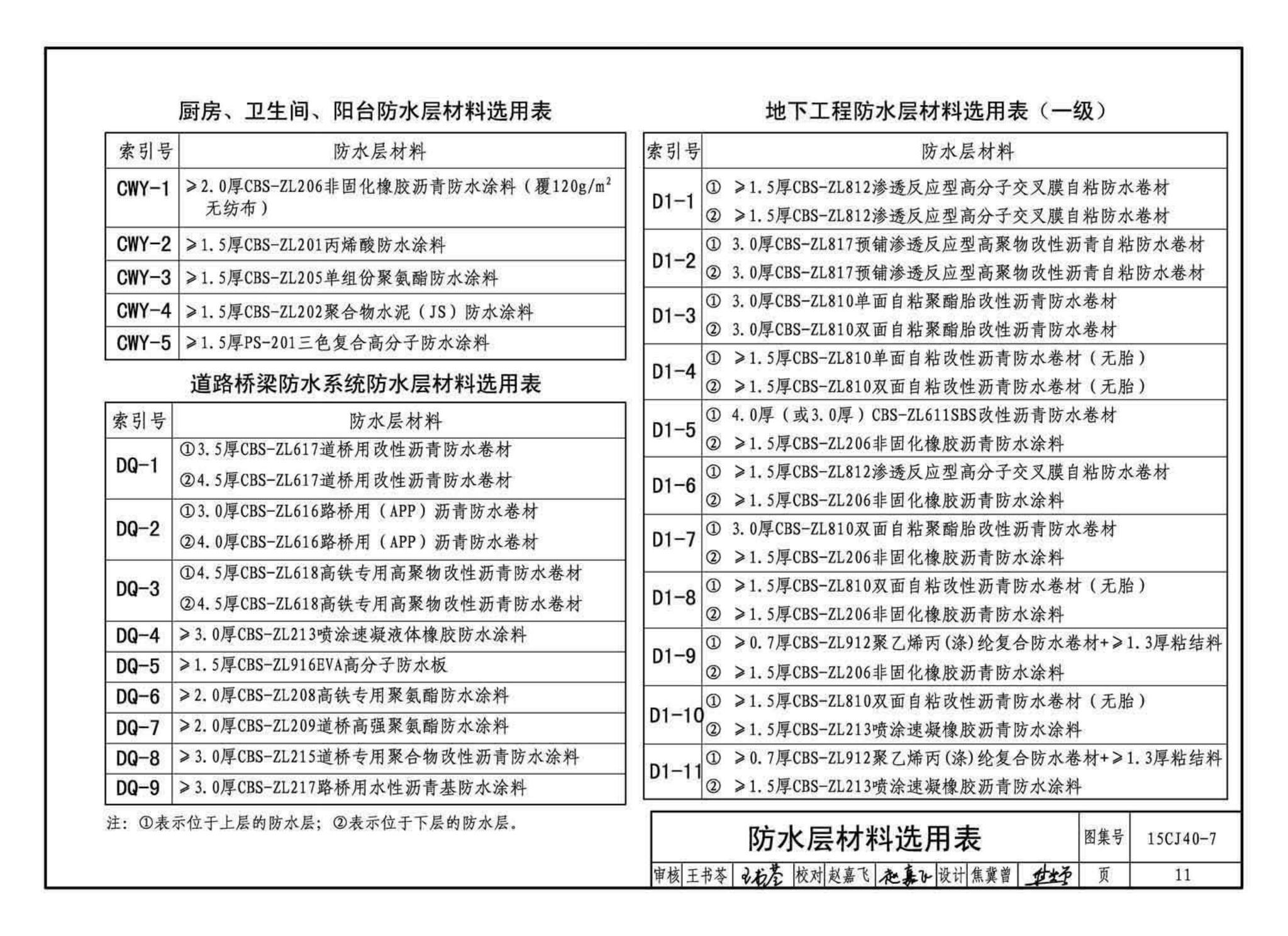 15CJ40-7--建筑防水系统构造（七）