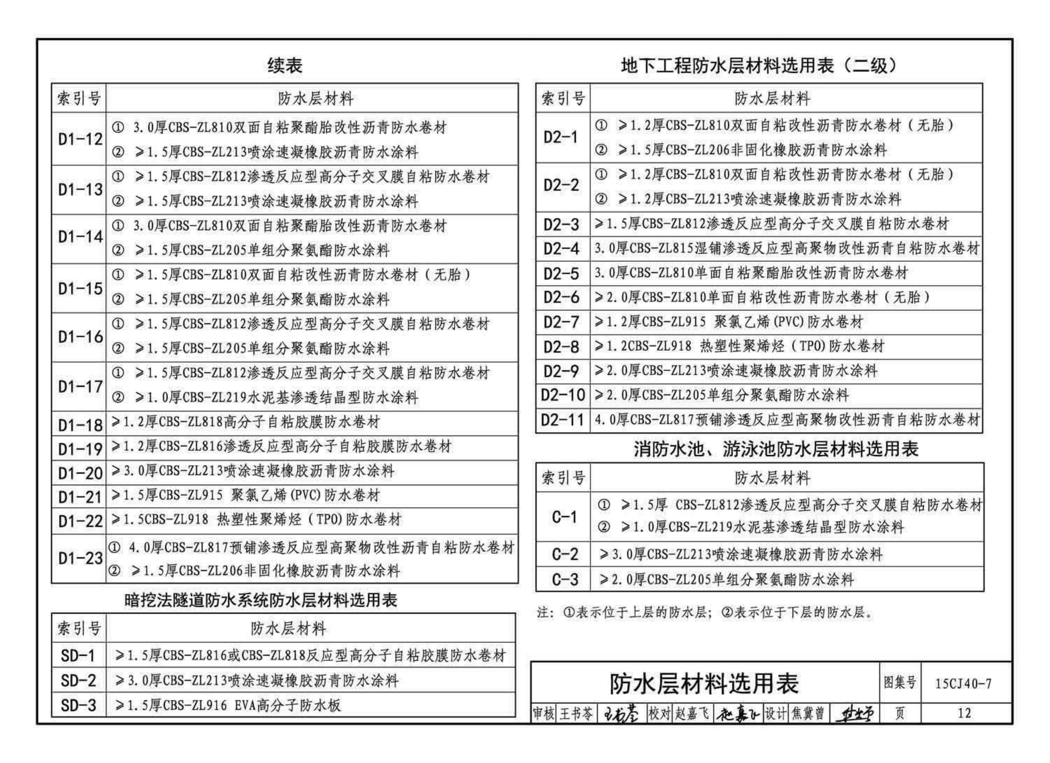 15CJ40-7--建筑防水系统构造（七）