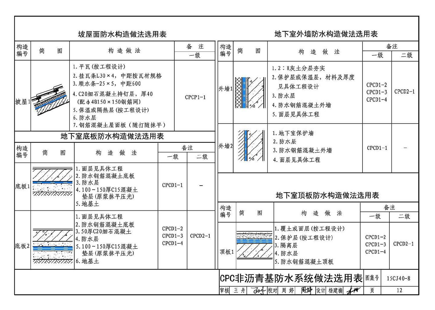 15CJ40-8--建筑防水系统构造（八）