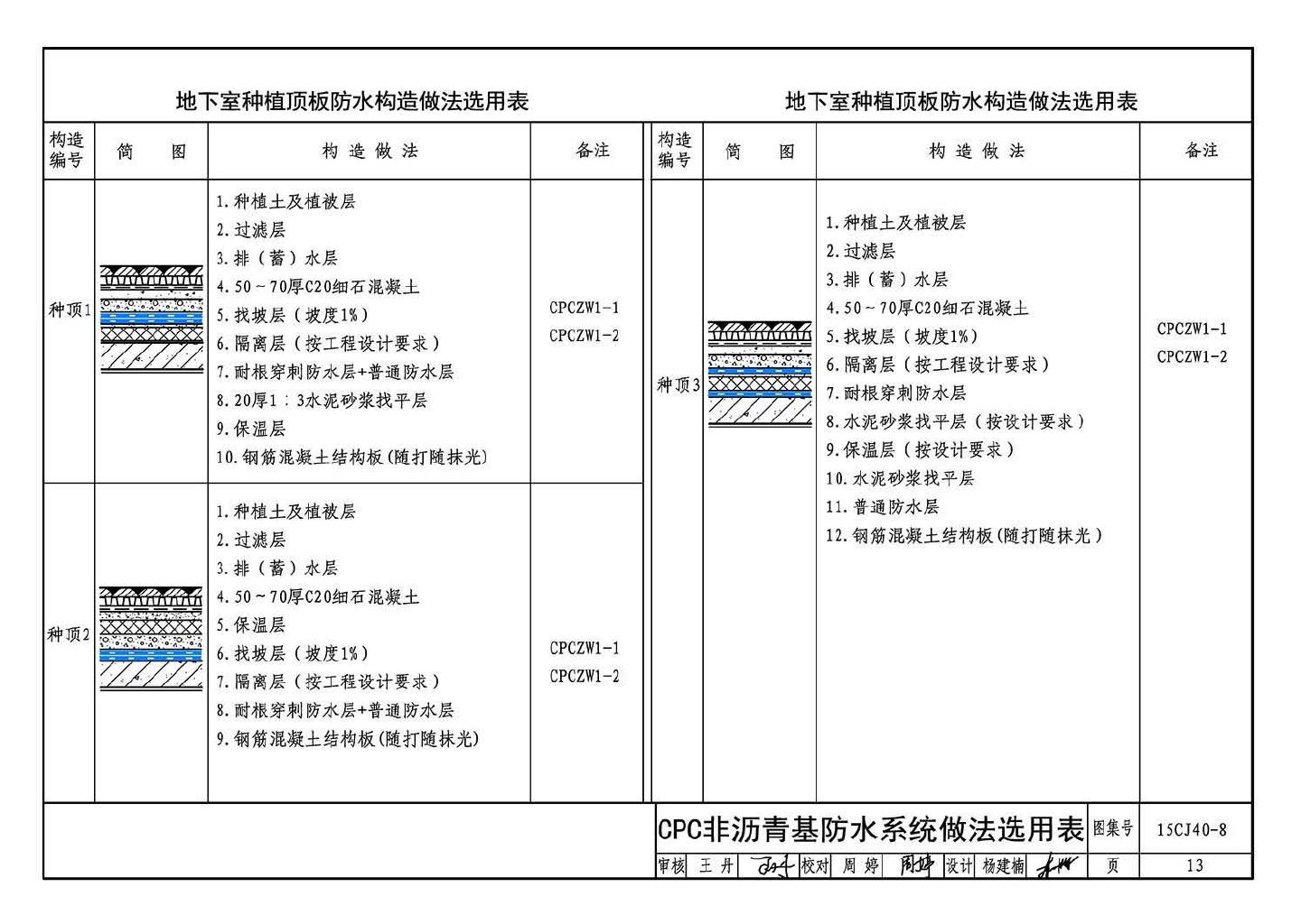 15CJ40-8--建筑防水系统构造（八）