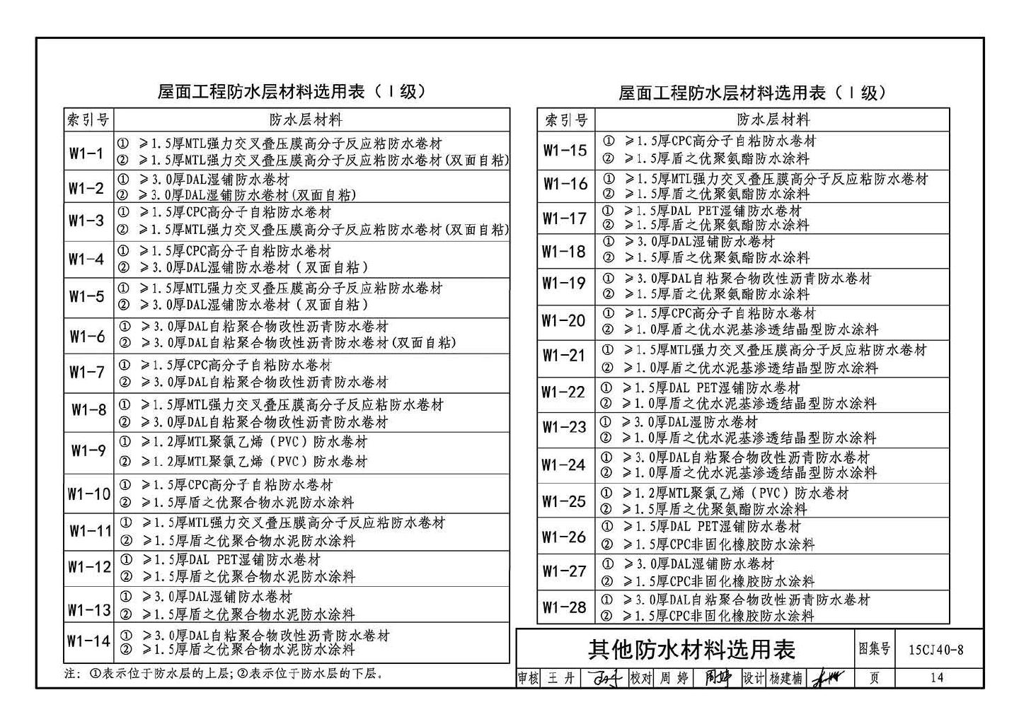 15CJ40-8--建筑防水系统构造（八）