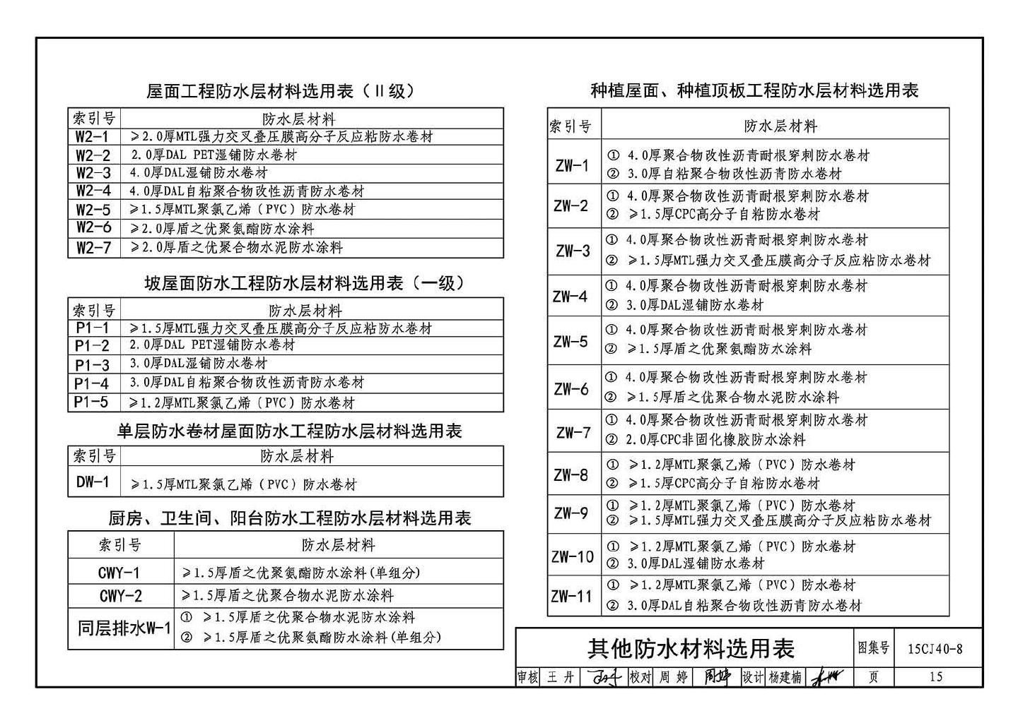 15CJ40-8--建筑防水系统构造（八）