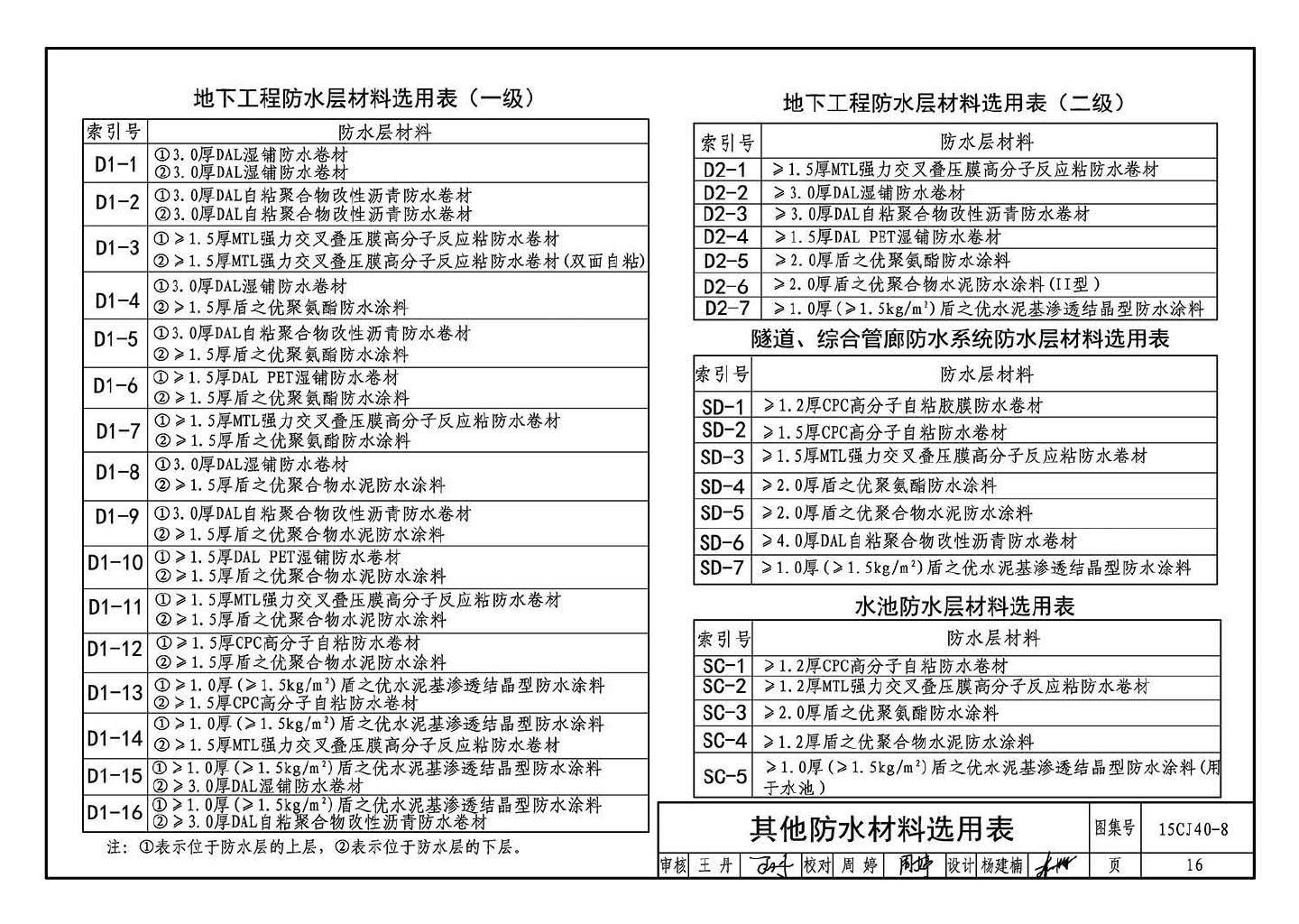 15CJ40-8--建筑防水系统构造（八）