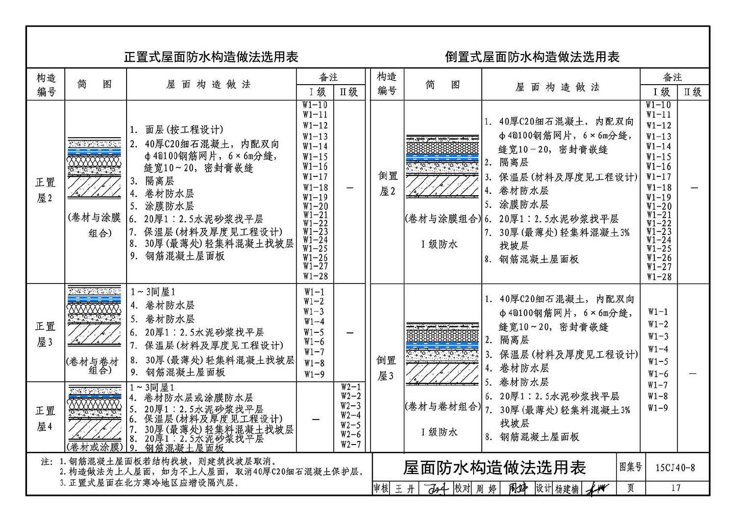 15CJ40-8--建筑防水系统构造（八）