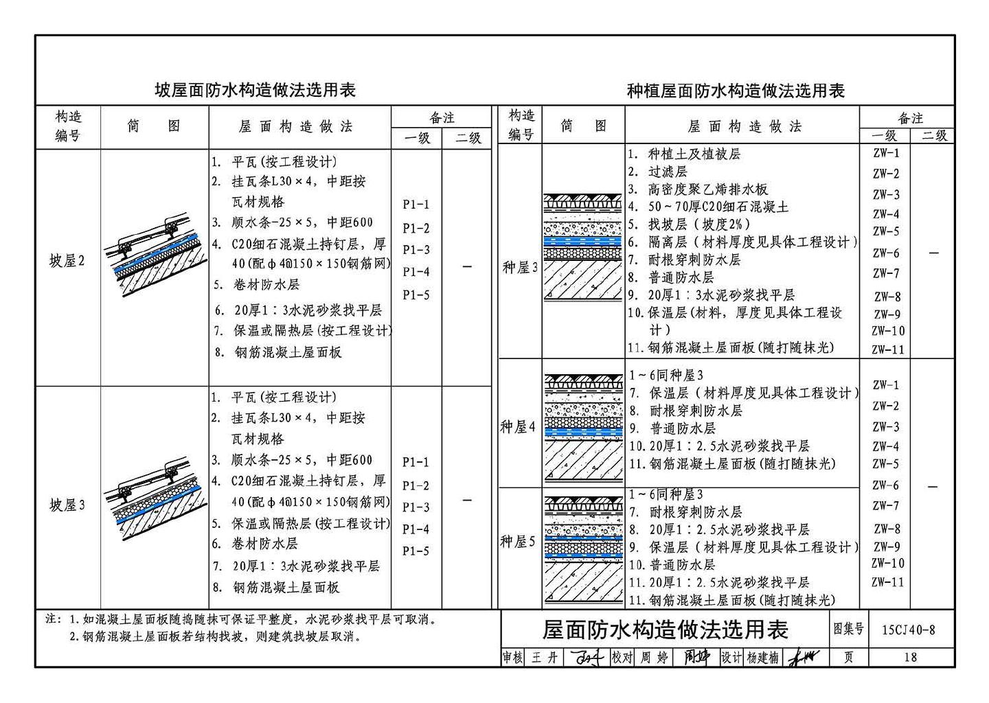 15CJ40-8--建筑防水系统构造（八）