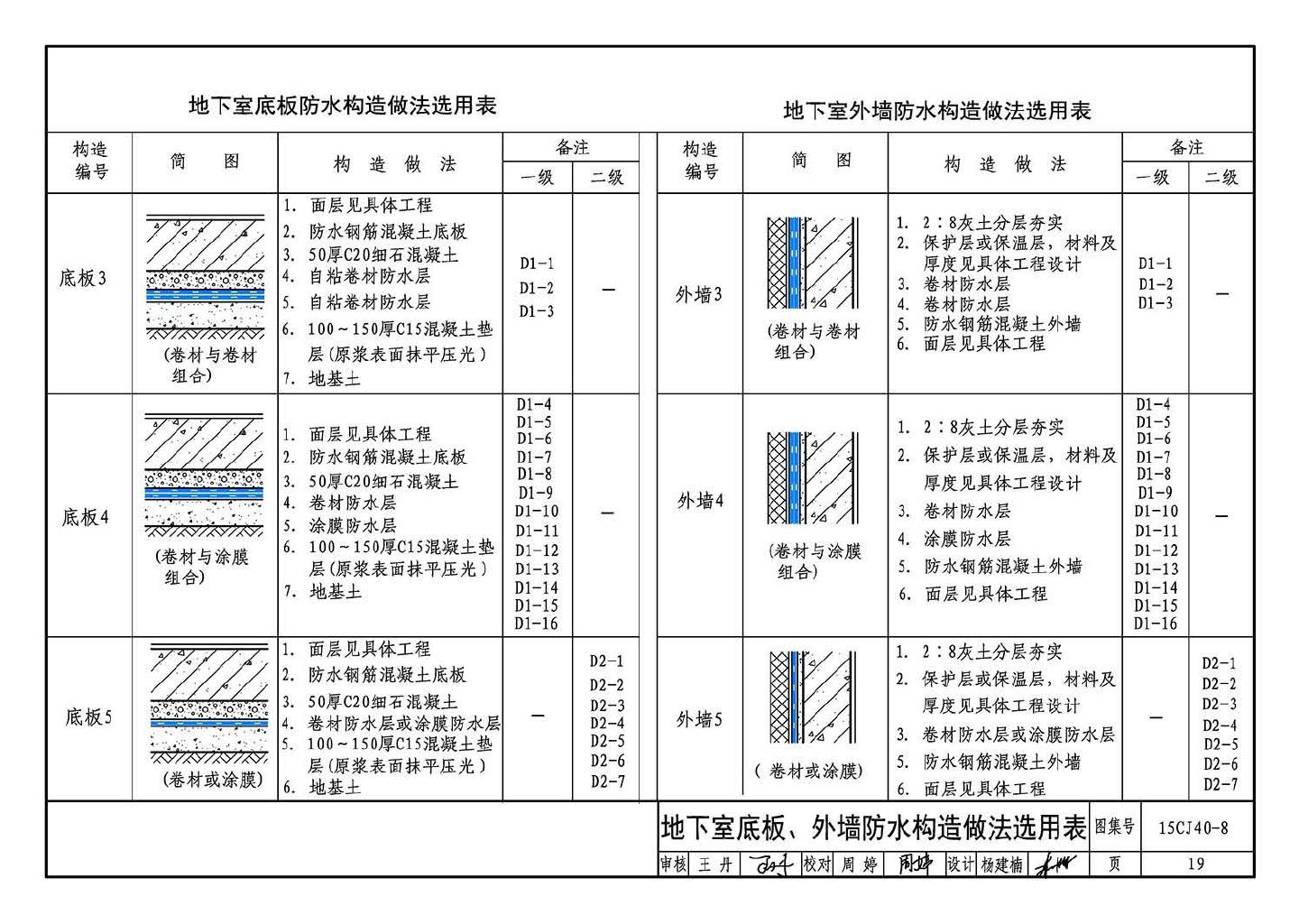 15CJ40-8--建筑防水系统构造（八）