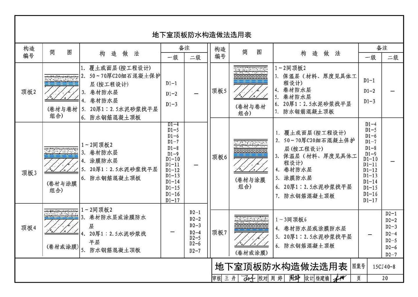 15CJ40-8--建筑防水系统构造（八）