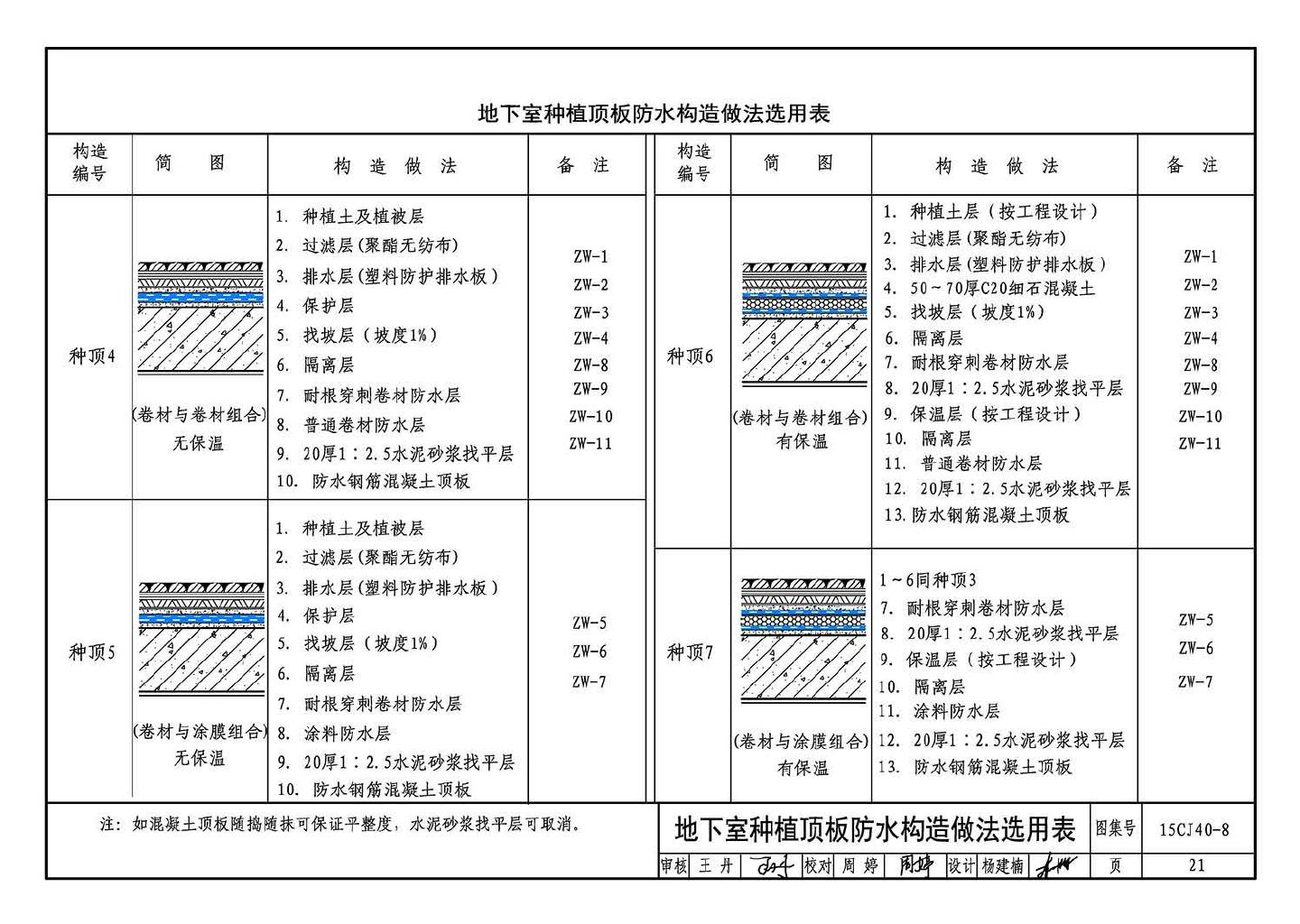 15CJ40-8--建筑防水系统构造（八）