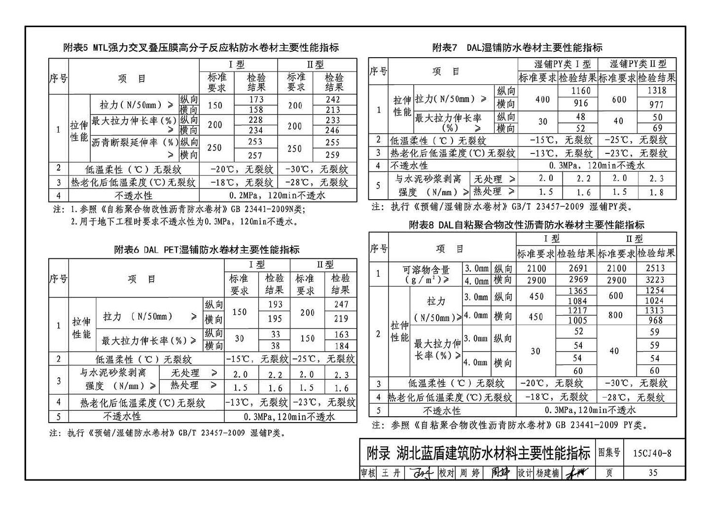 15CJ40-8--建筑防水系统构造（八）