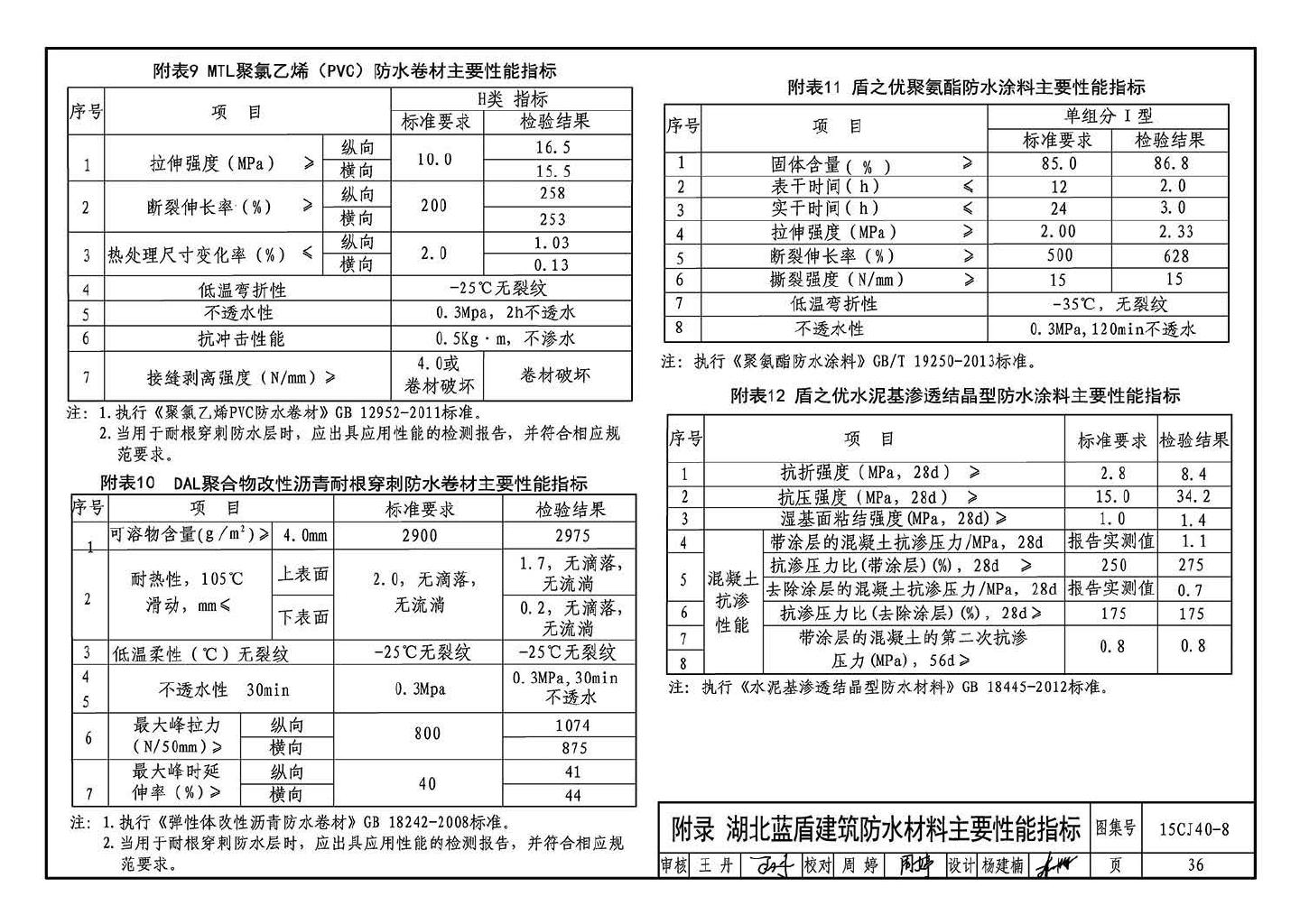 15CJ40-8--建筑防水系统构造（八）