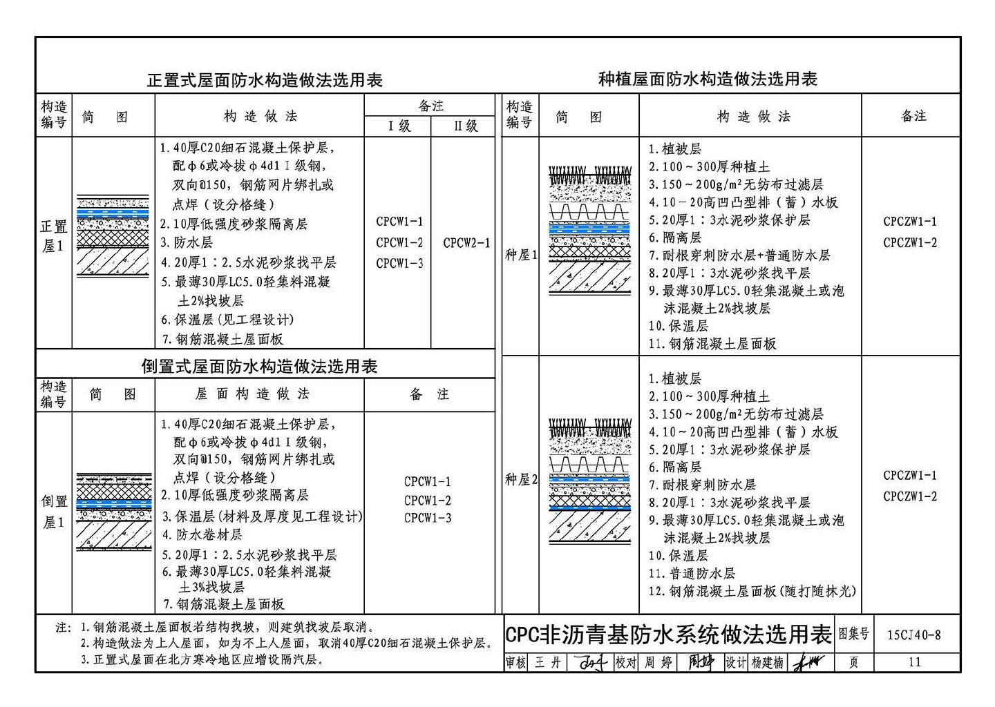 15CJ40-8--建筑防水系统构造（八）