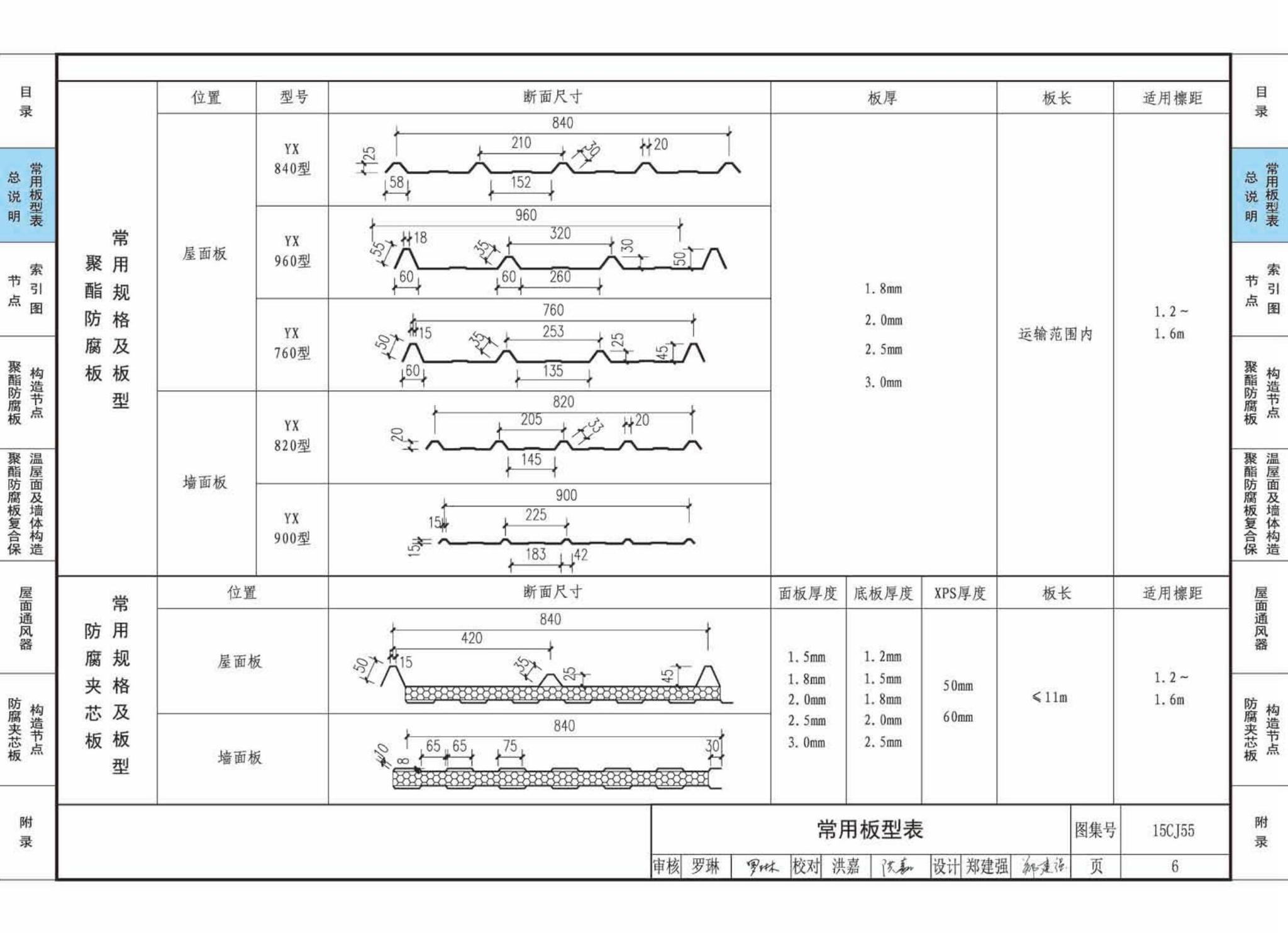 15CJ55--聚酯防腐板建筑构造