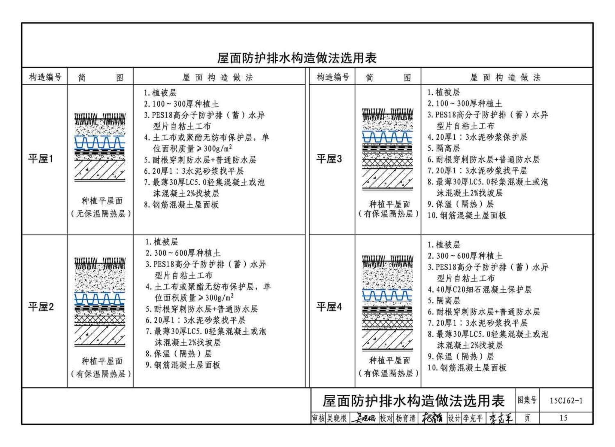 15CJ62-1--塑料防护排（蓄）水板建筑构造——HW高分子防护排（蓄）水异型片