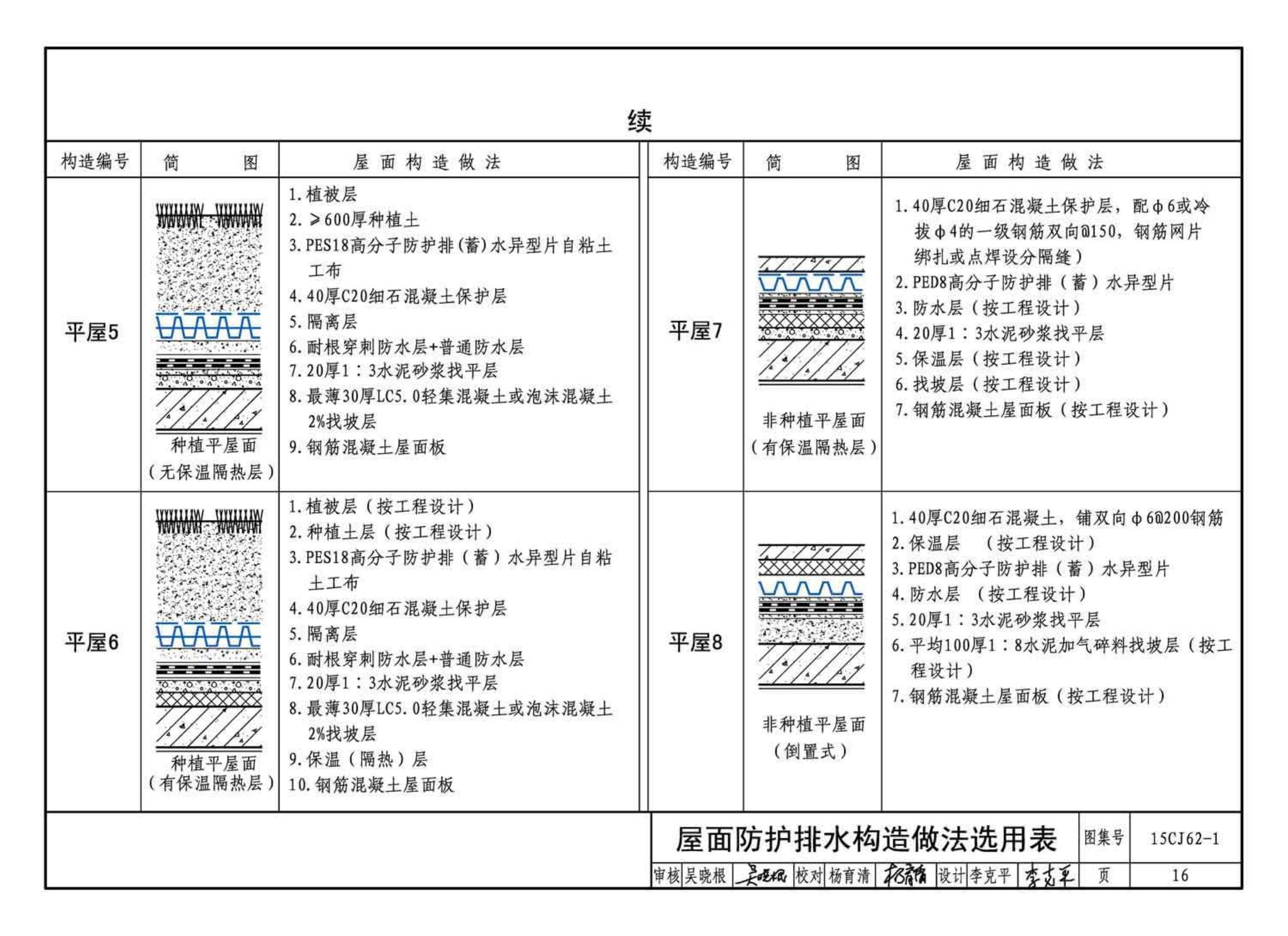 15CJ62-1--塑料防护排（蓄）水板建筑构造——HW高分子防护排（蓄）水异型片