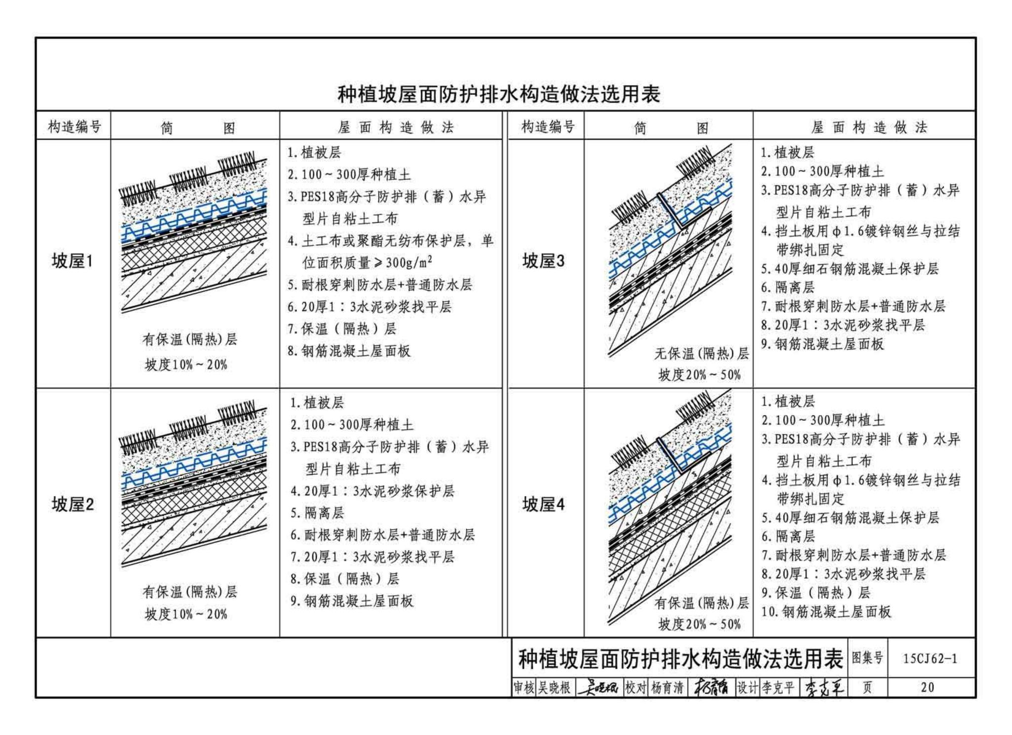 15CJ62-1--塑料防护排（蓄）水板建筑构造——HW高分子防护排（蓄）水异型片