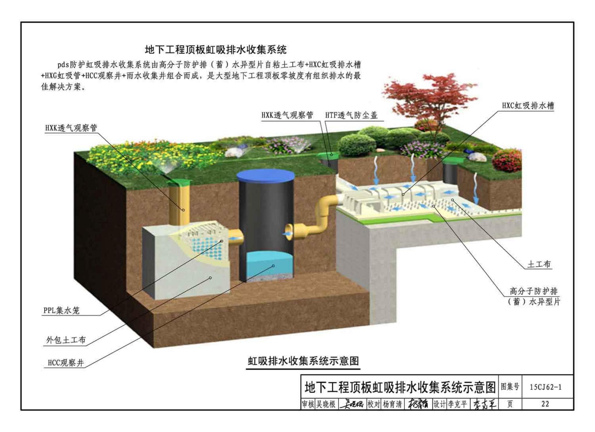 15CJ62-1--塑料防护排（蓄）水板建筑构造——HW高分子防护排（蓄）水异型片