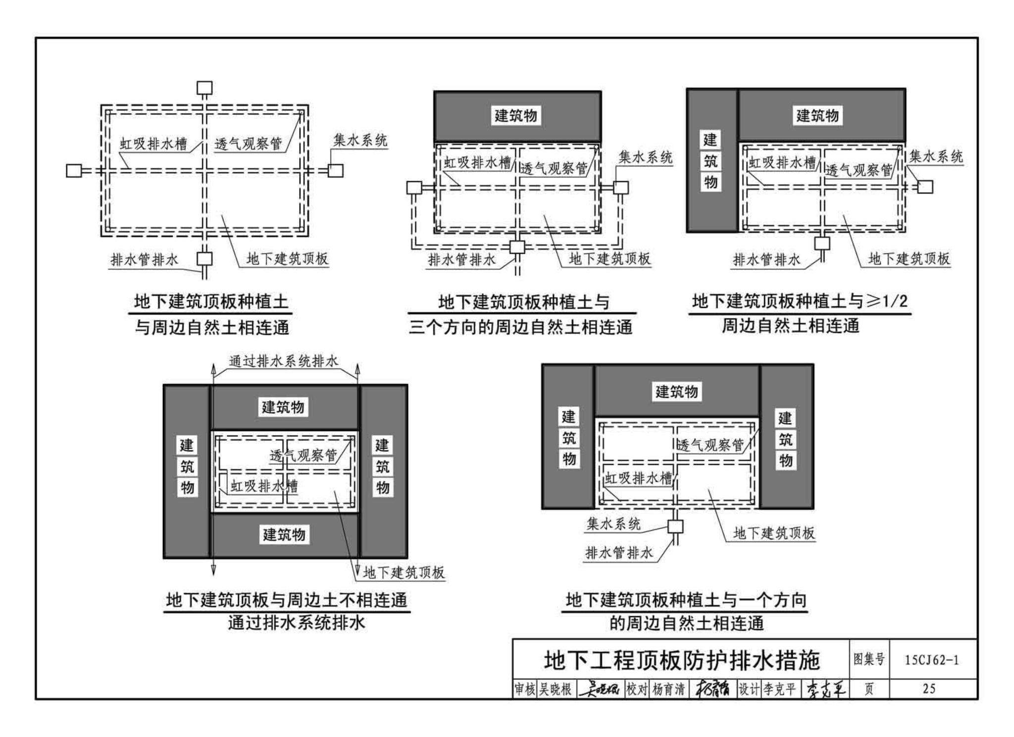 15CJ62-1--塑料防护排（蓄）水板建筑构造——HW高分子防护排（蓄）水异型片