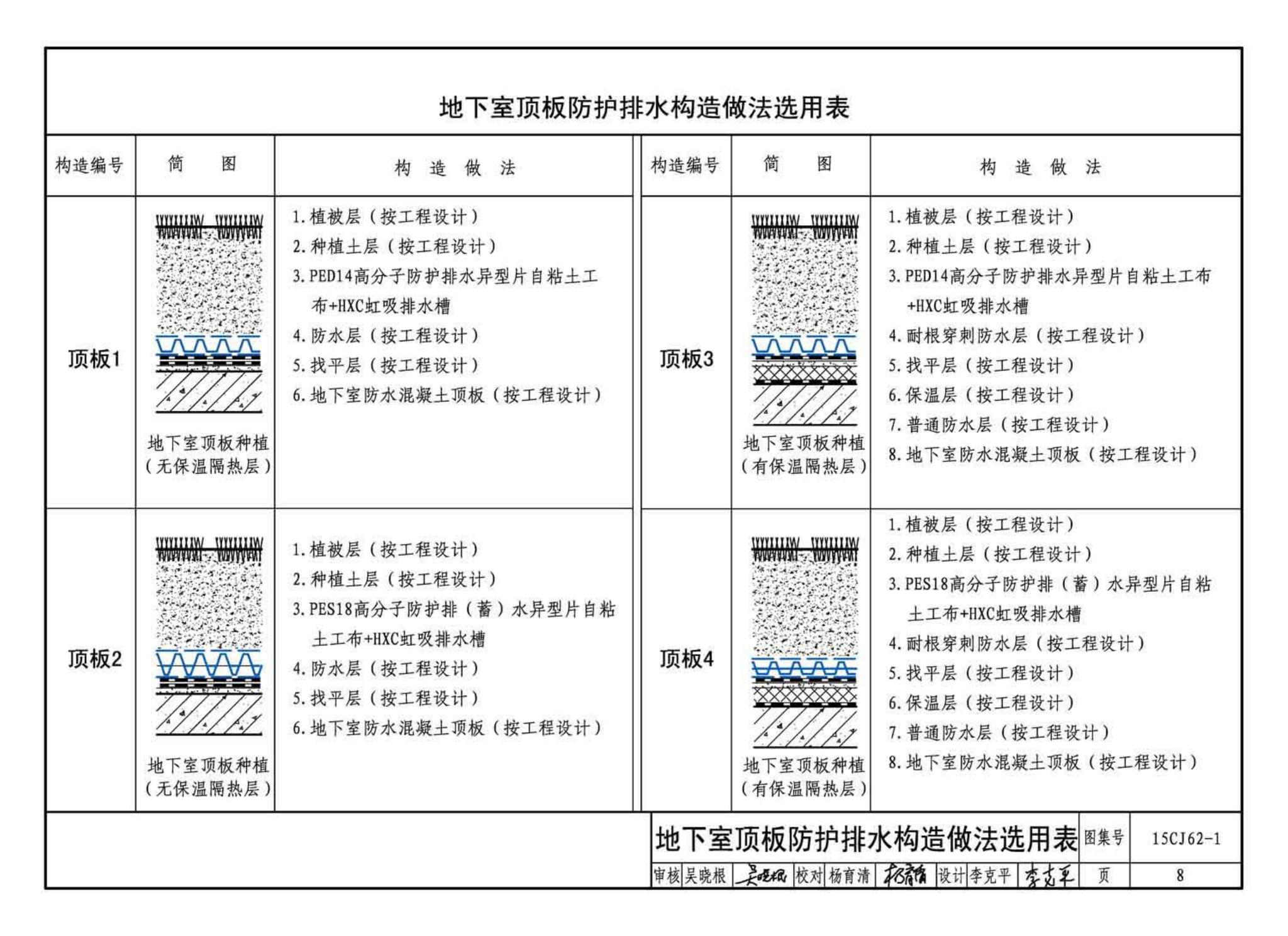 15CJ62-1--塑料防护排（蓄）水板建筑构造——HW高分子防护排（蓄）水异型片