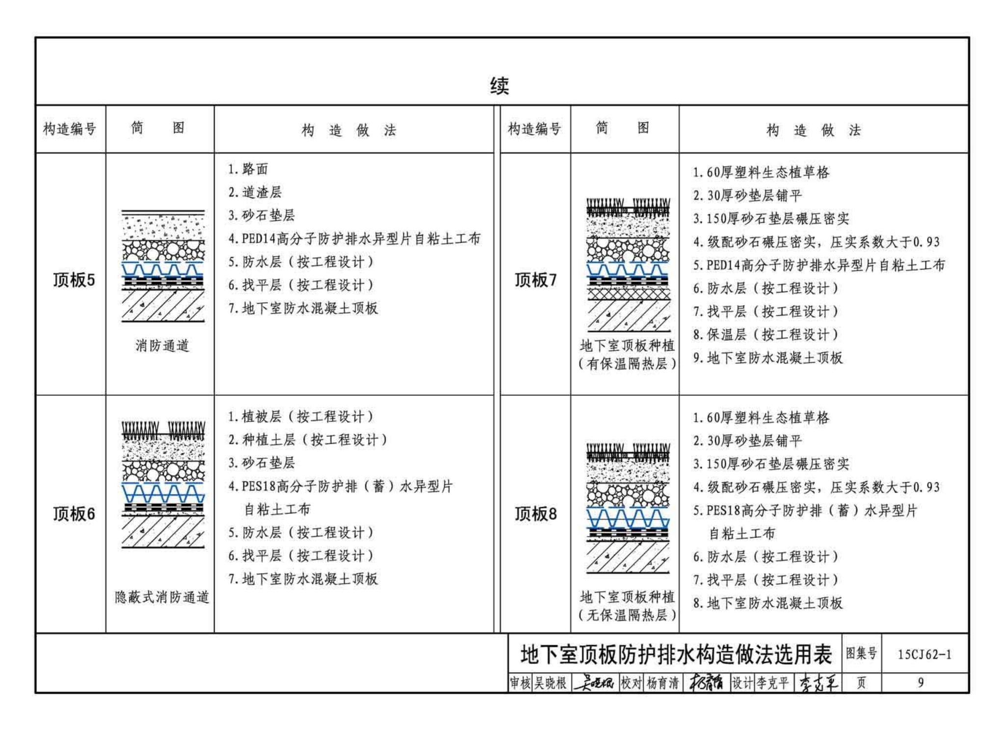 15CJ62-1--塑料防护排（蓄）水板建筑构造——HW高分子防护排（蓄）水异型片