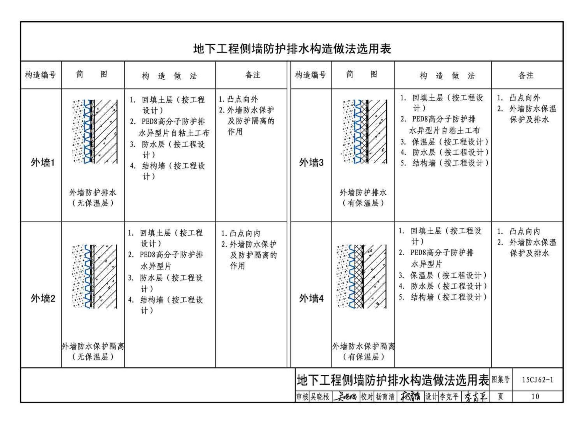 15CJ62-1--塑料防护排（蓄）水板建筑构造——HW高分子防护排（蓄）水异型片