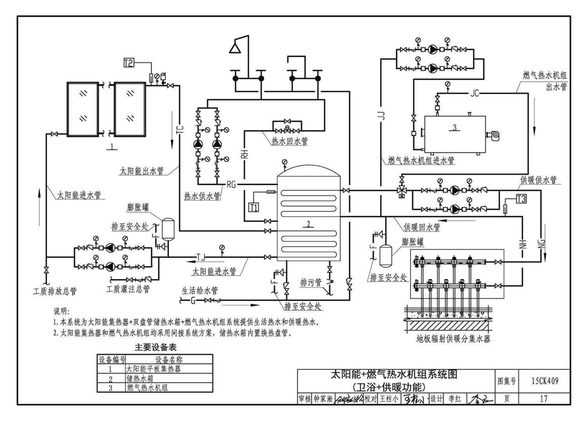 15CK409--万和多热源集成热水、供暖设备选用与安装