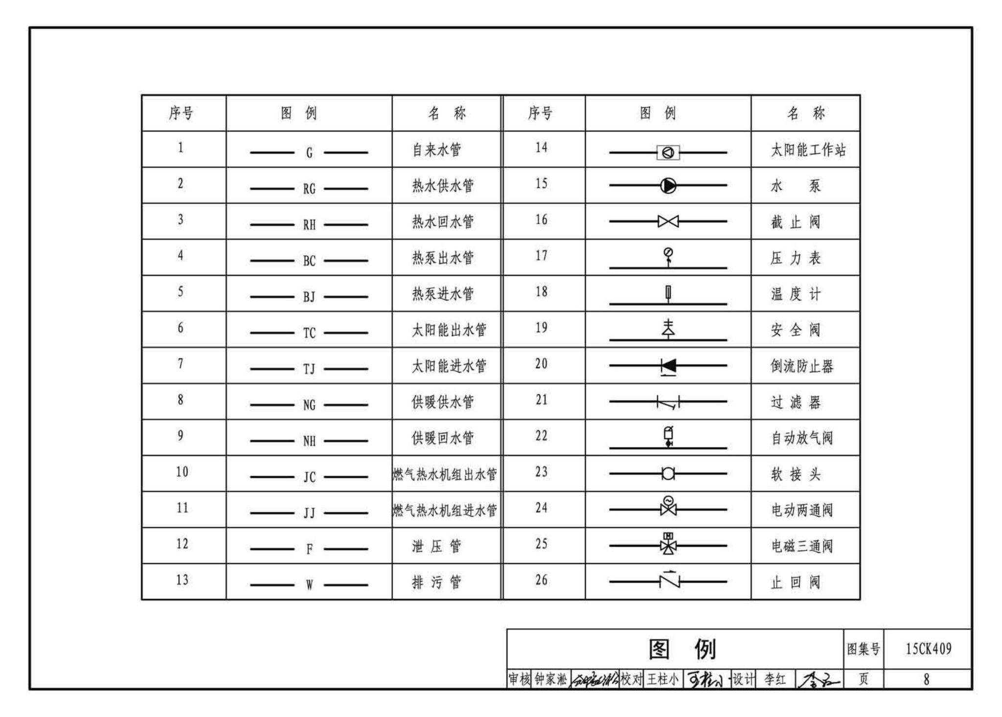 15CK409--万和多热源集成热水、供暖设备选用与安装